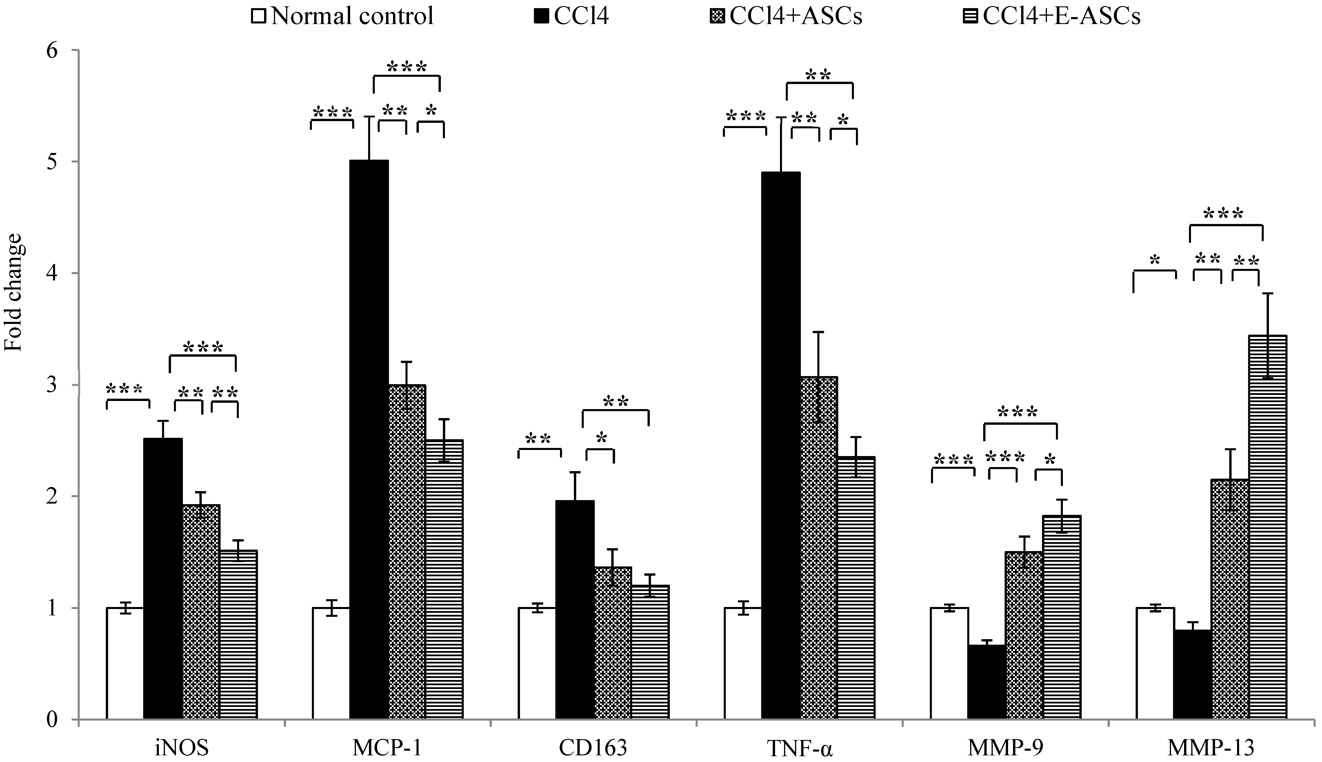 Molecules 25 02020 g006