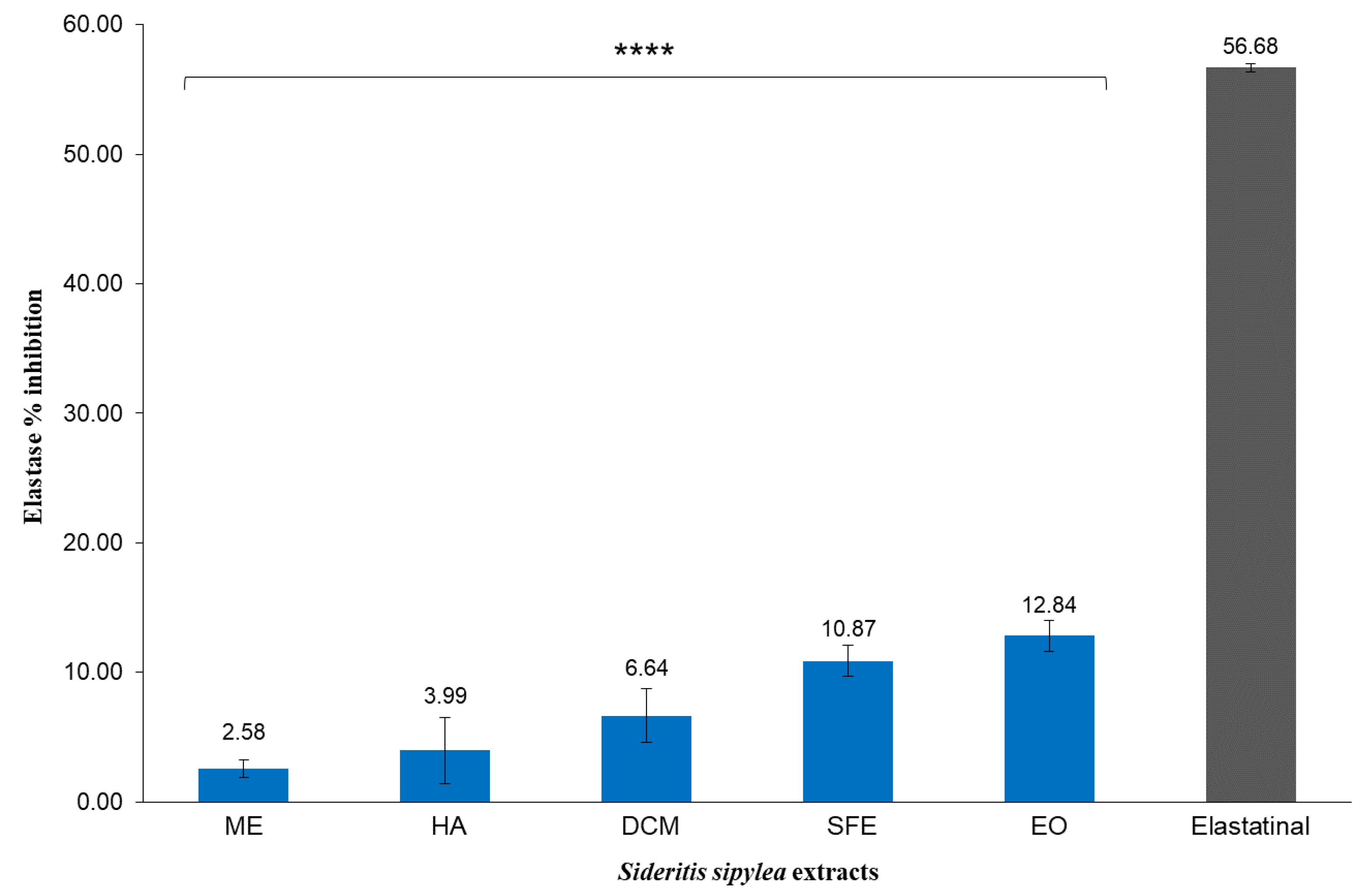 Molecules 25 02022 g005