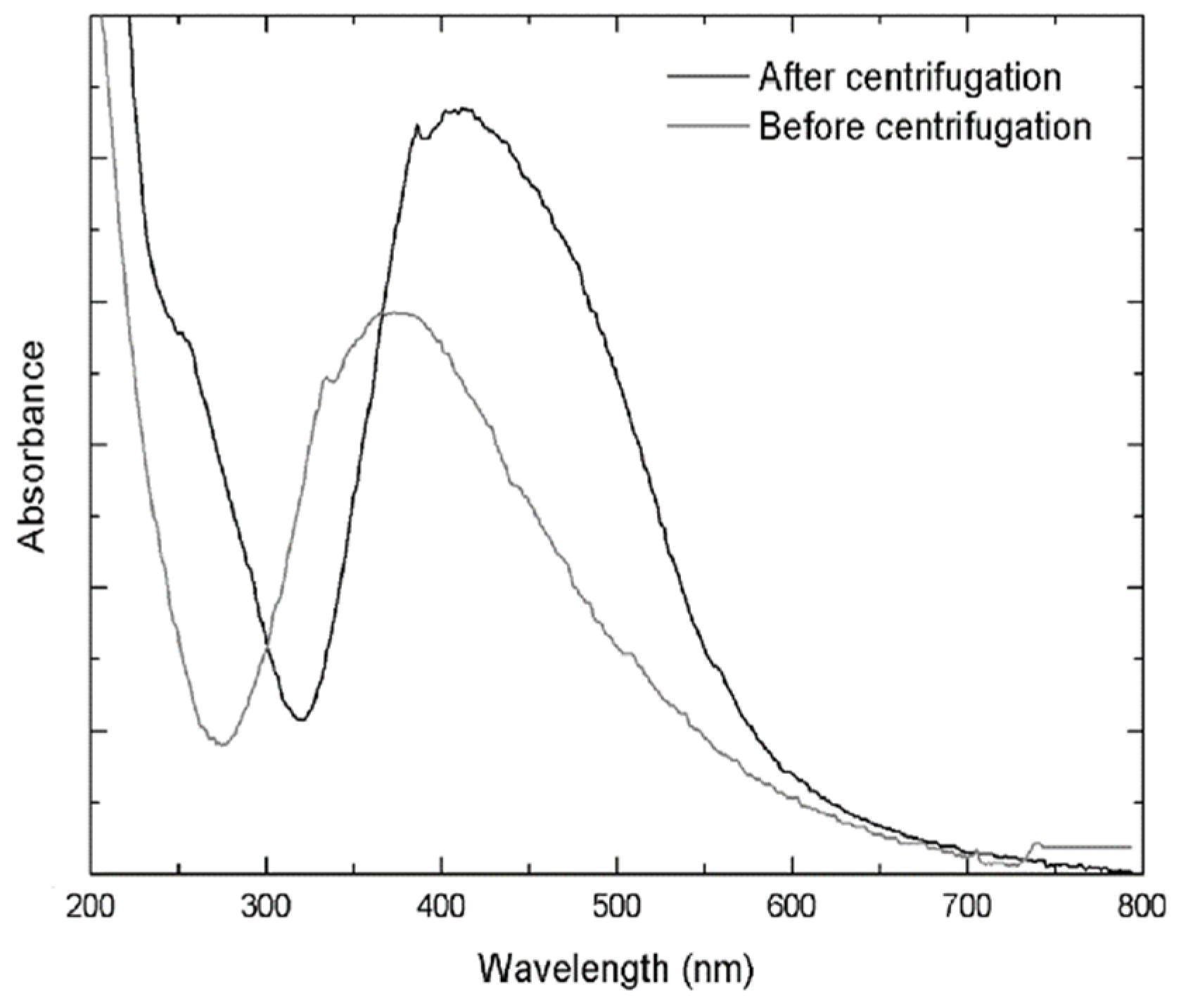 Molecules 25 02023 g002 Molecules 25 02023 g002