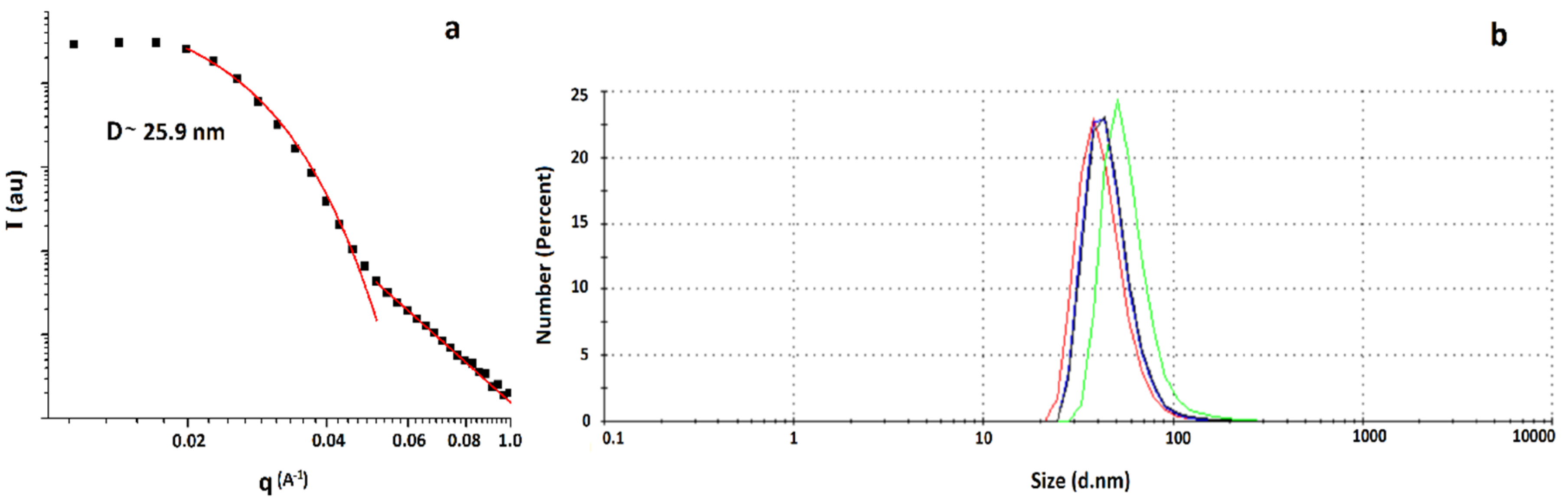 Molecules 25 02023 g004 Molecules 25 02023 g004
