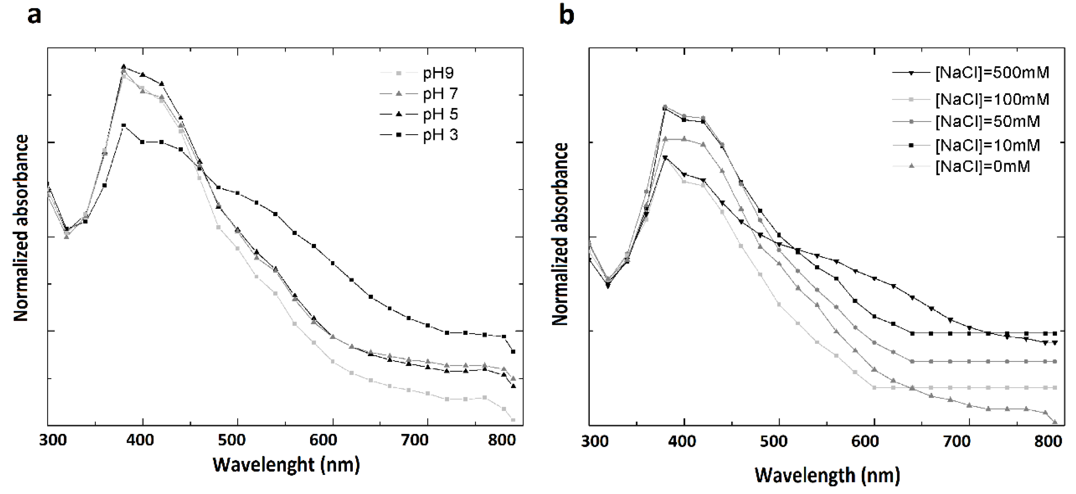 Molecules 25 02023 g006 Molecules 25 02023 g006