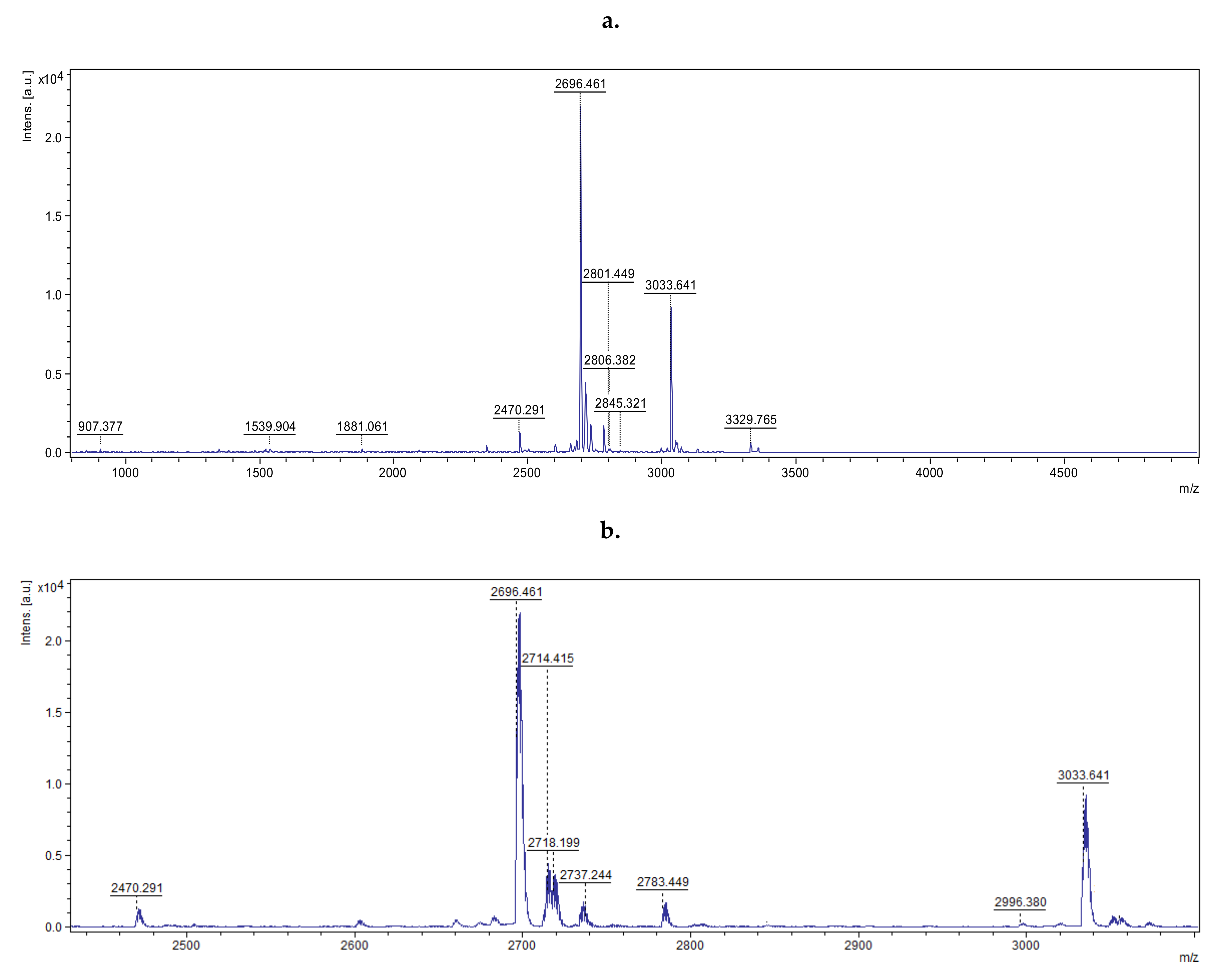 Molecules 25 02027 g002