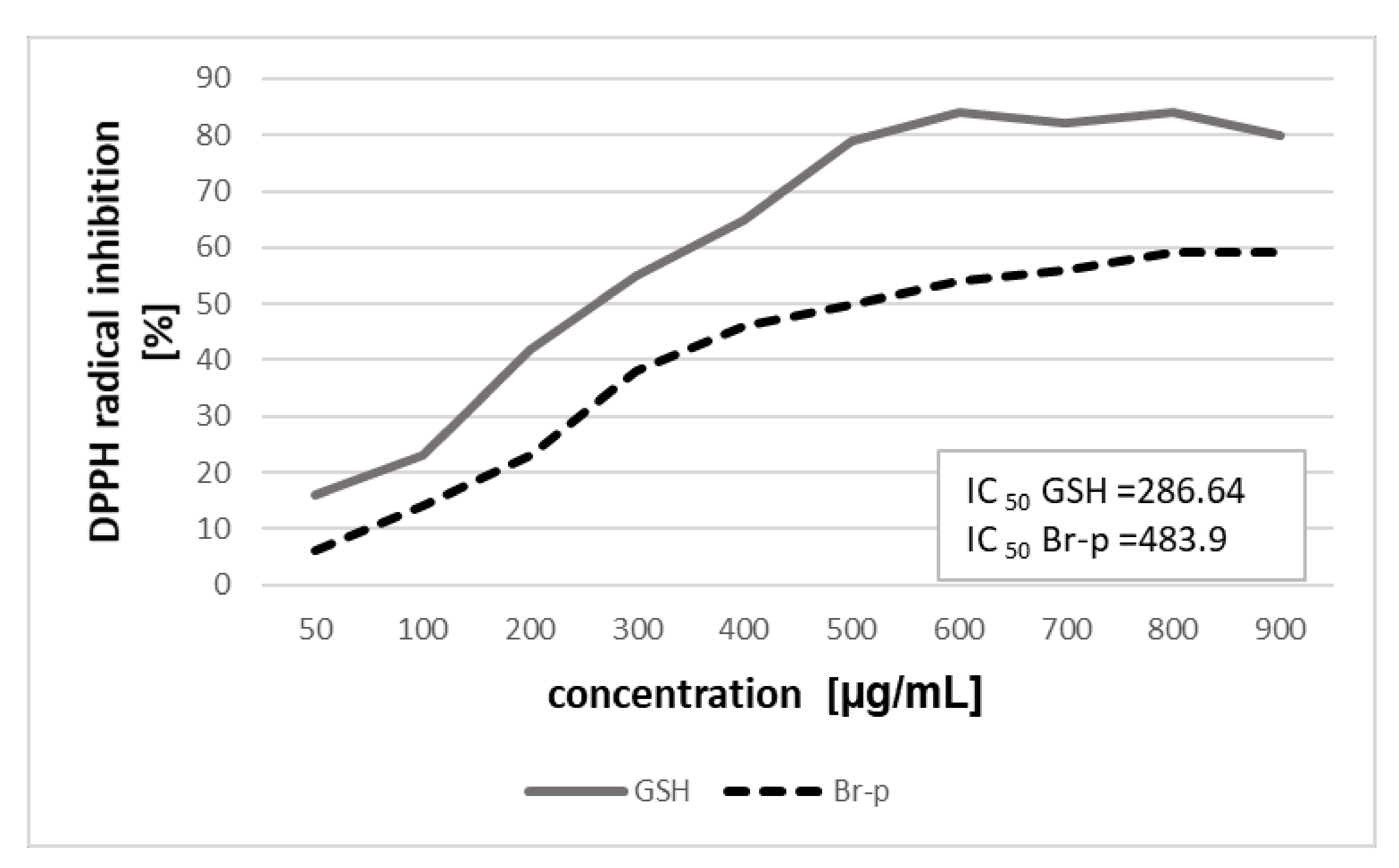 Molecules 25 02027 g003