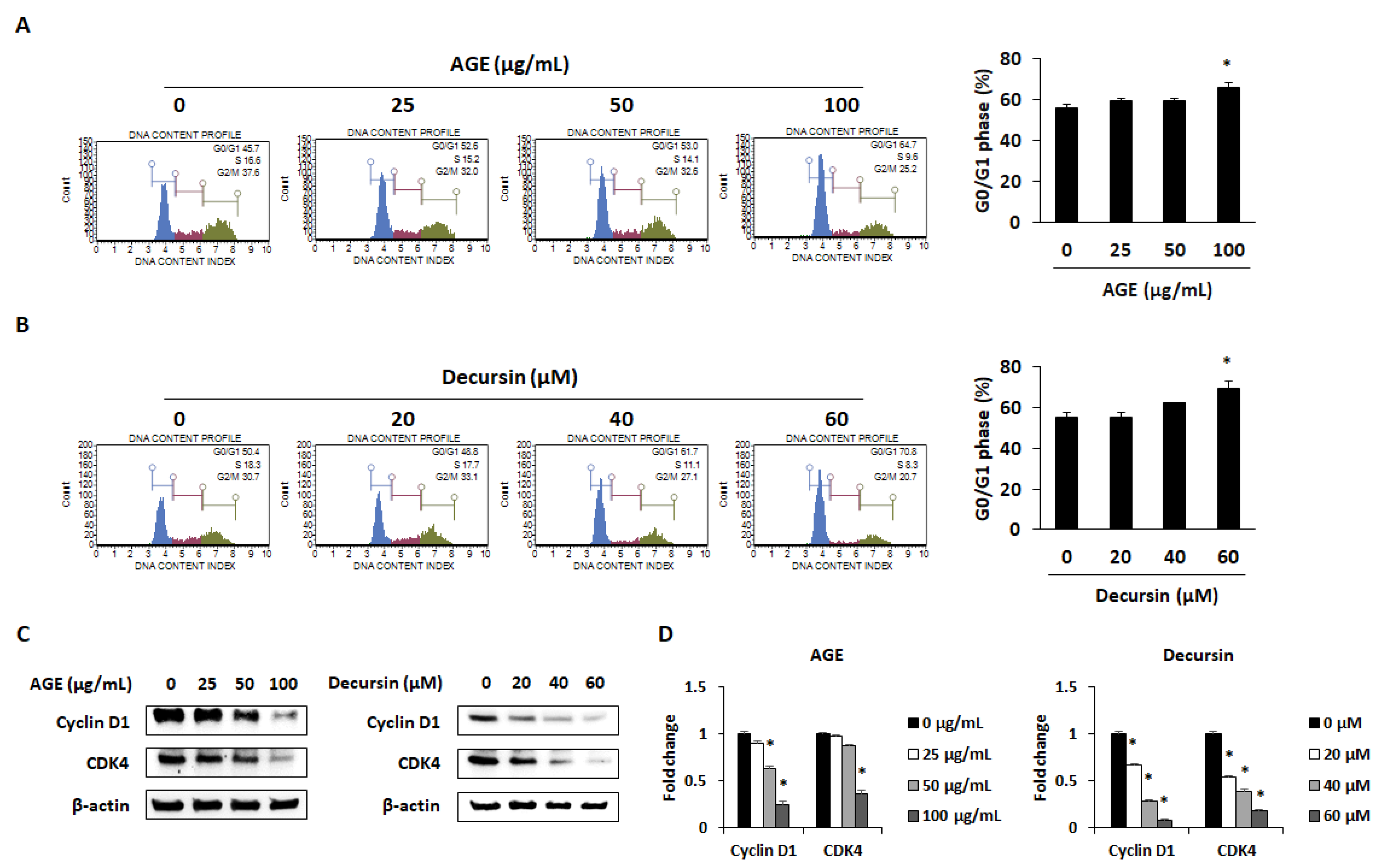 Molecules 25 02028 g003