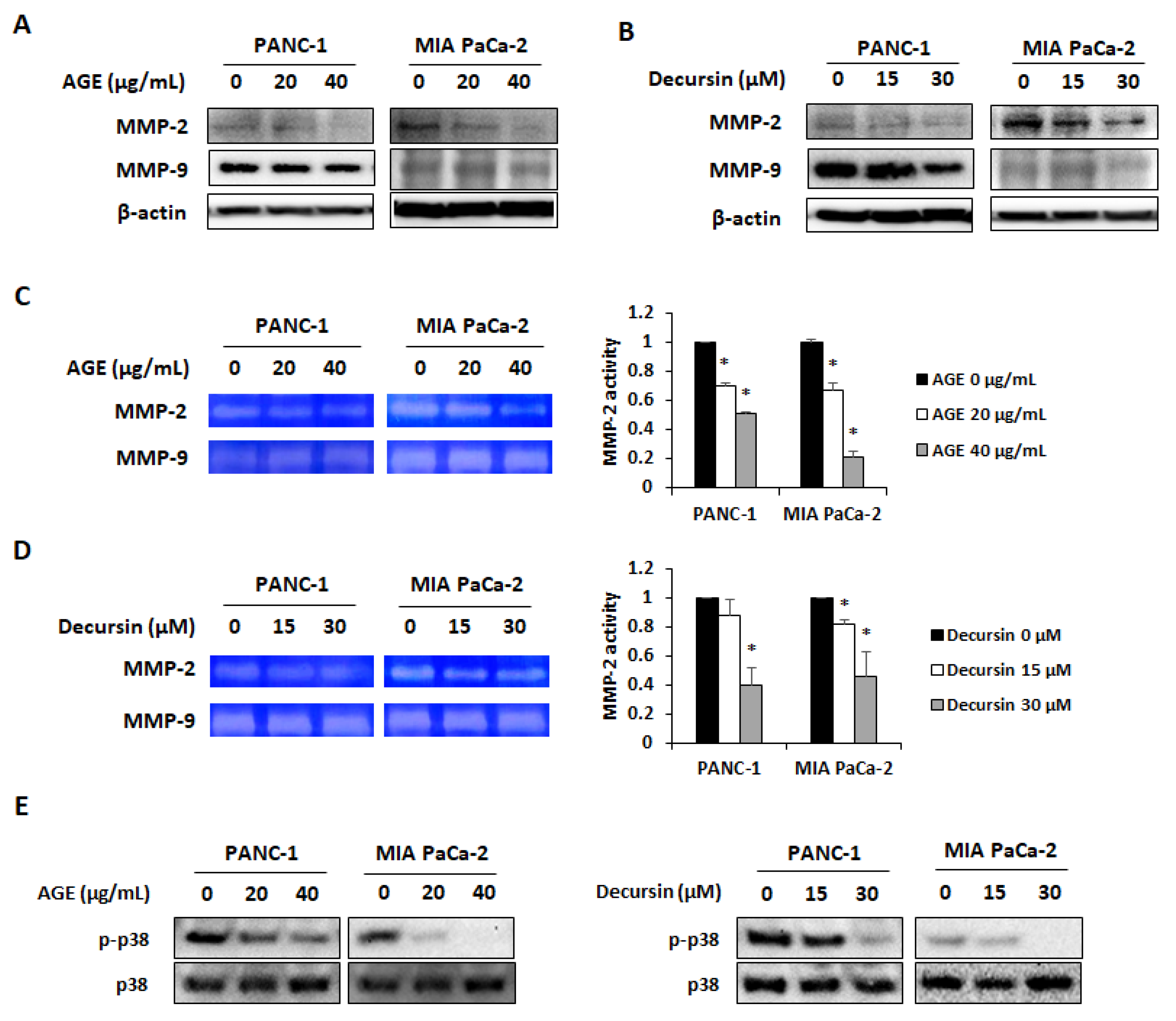 Molecules 25 02028 g005