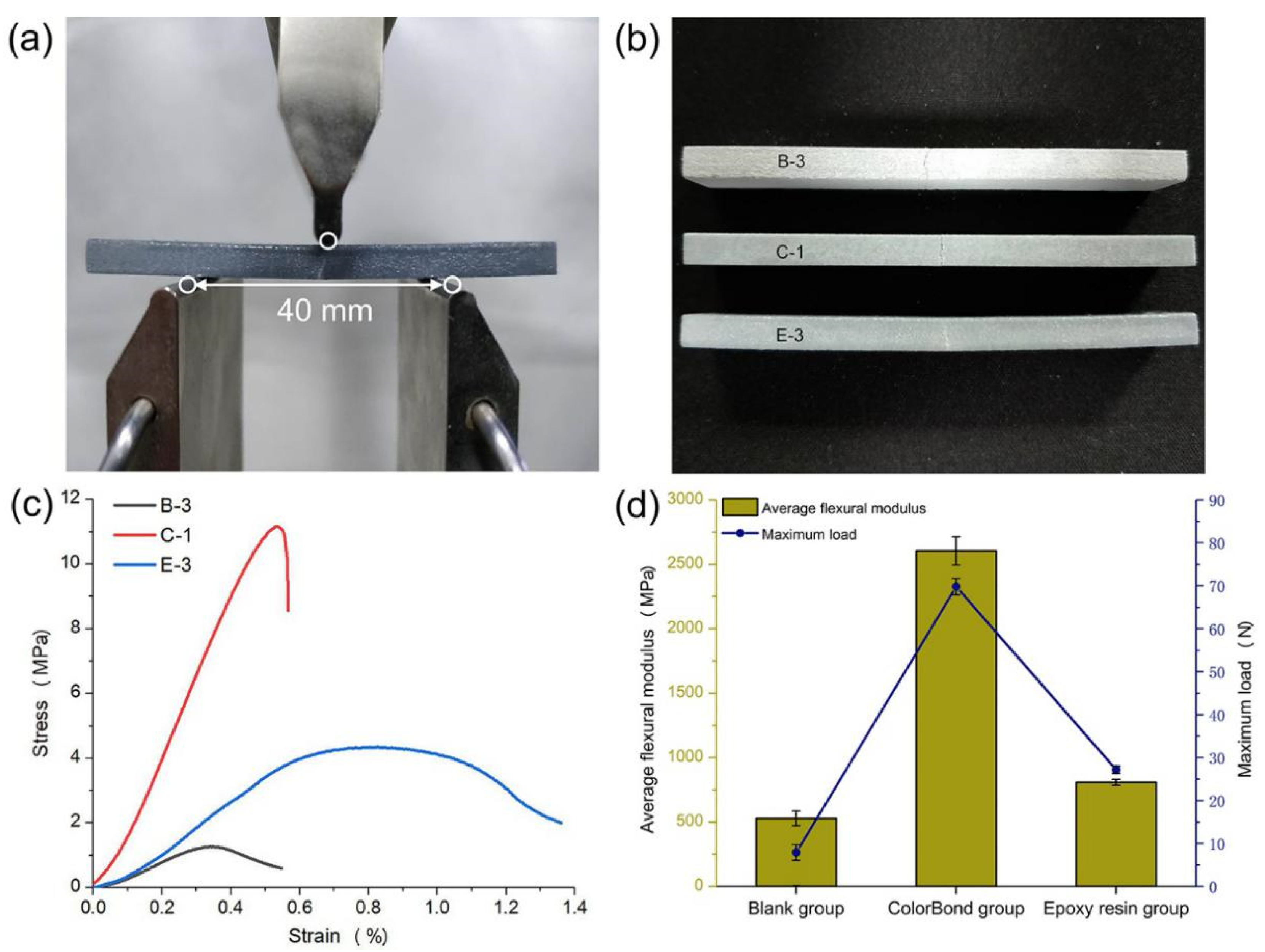 Molecules 25 02037 g002 Molecules 25 02037 g002
