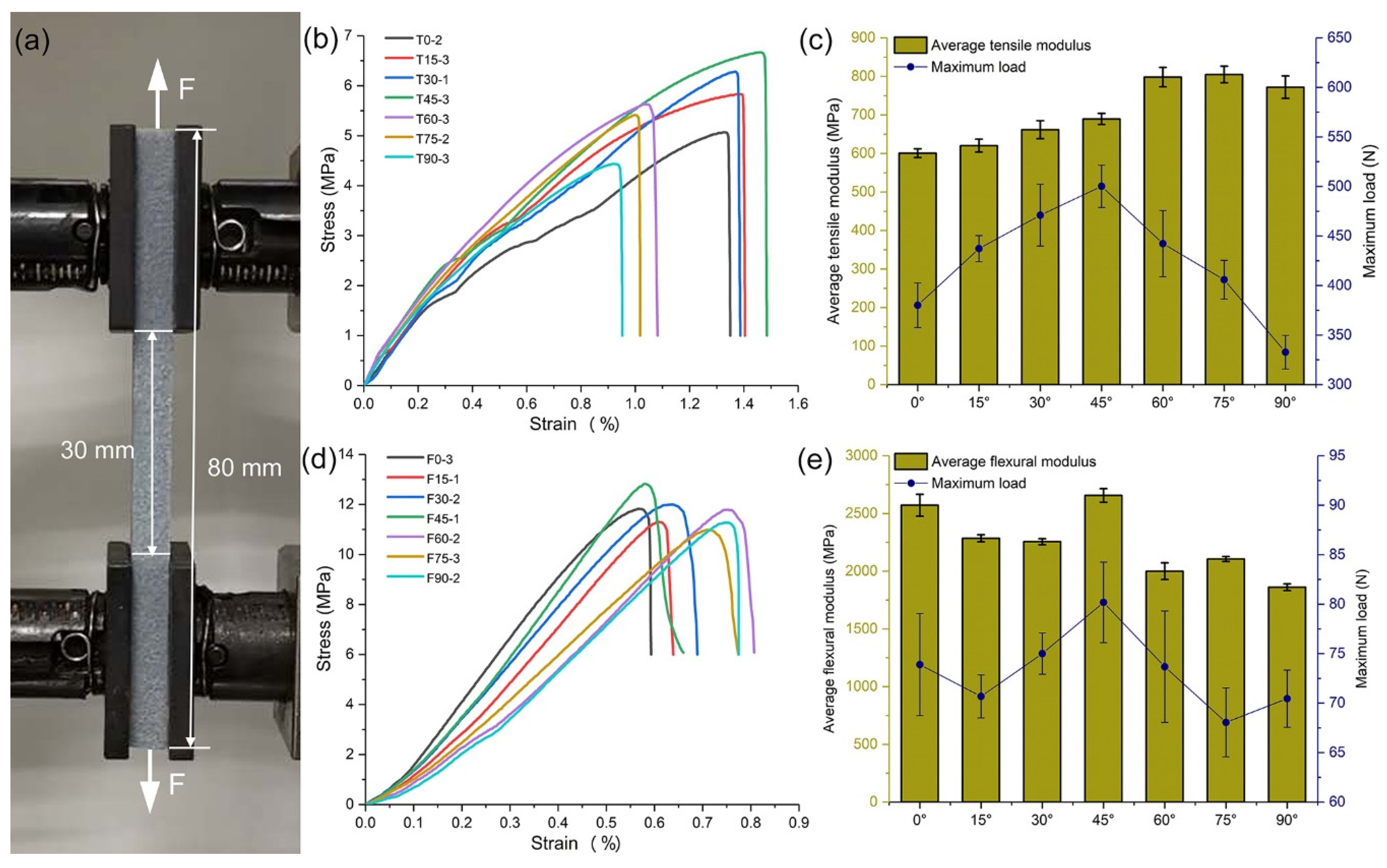 Molecules 25 02037 g003 Molecules 25 02037 g003