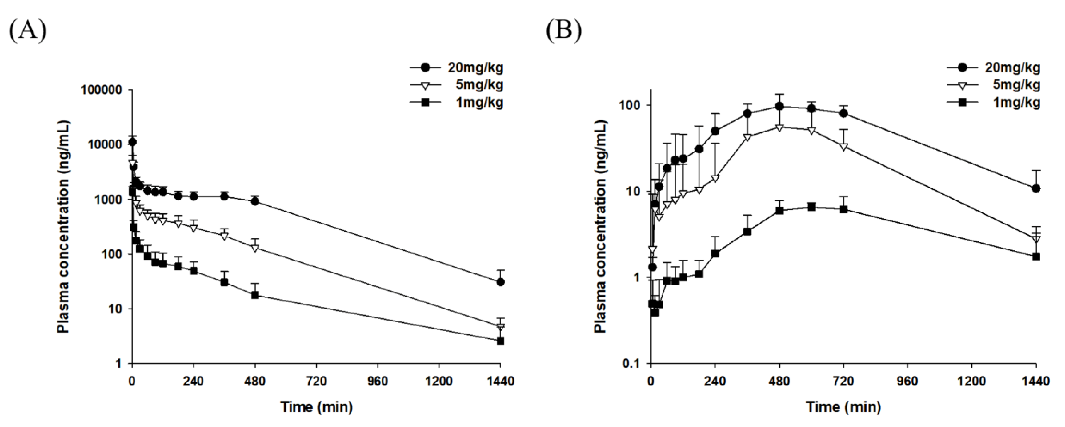 Molecules 25 02039 g003