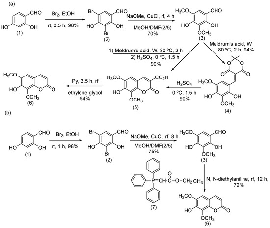 Molecules Free Full Text Isofraxidin Synthesis Biosynthesis Isolation Pharmacokinetic And Pharmacological Properties Html