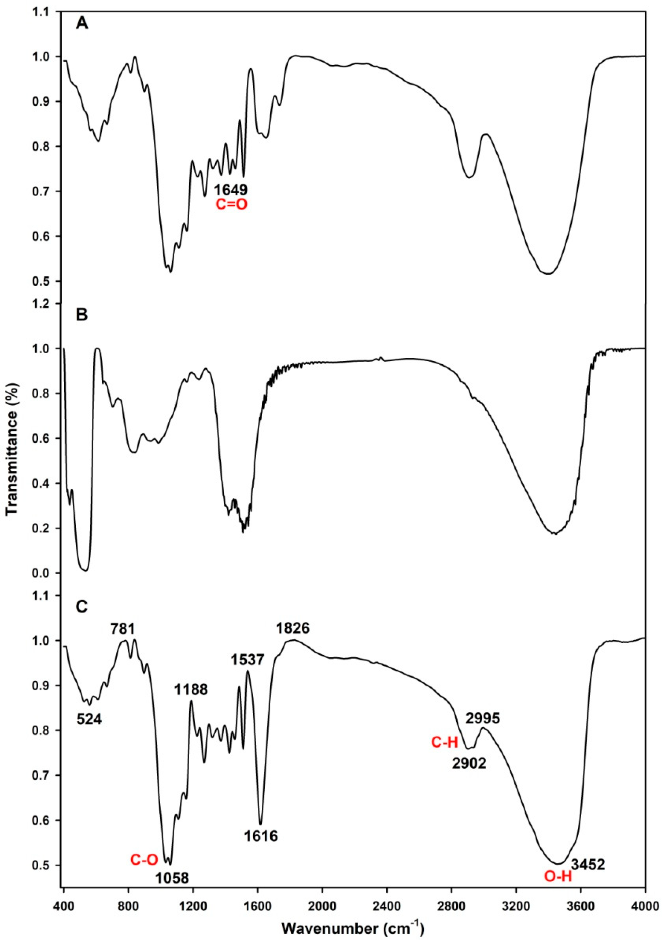 Molecules 25 02044 g002 Molecules 25 02044 g002