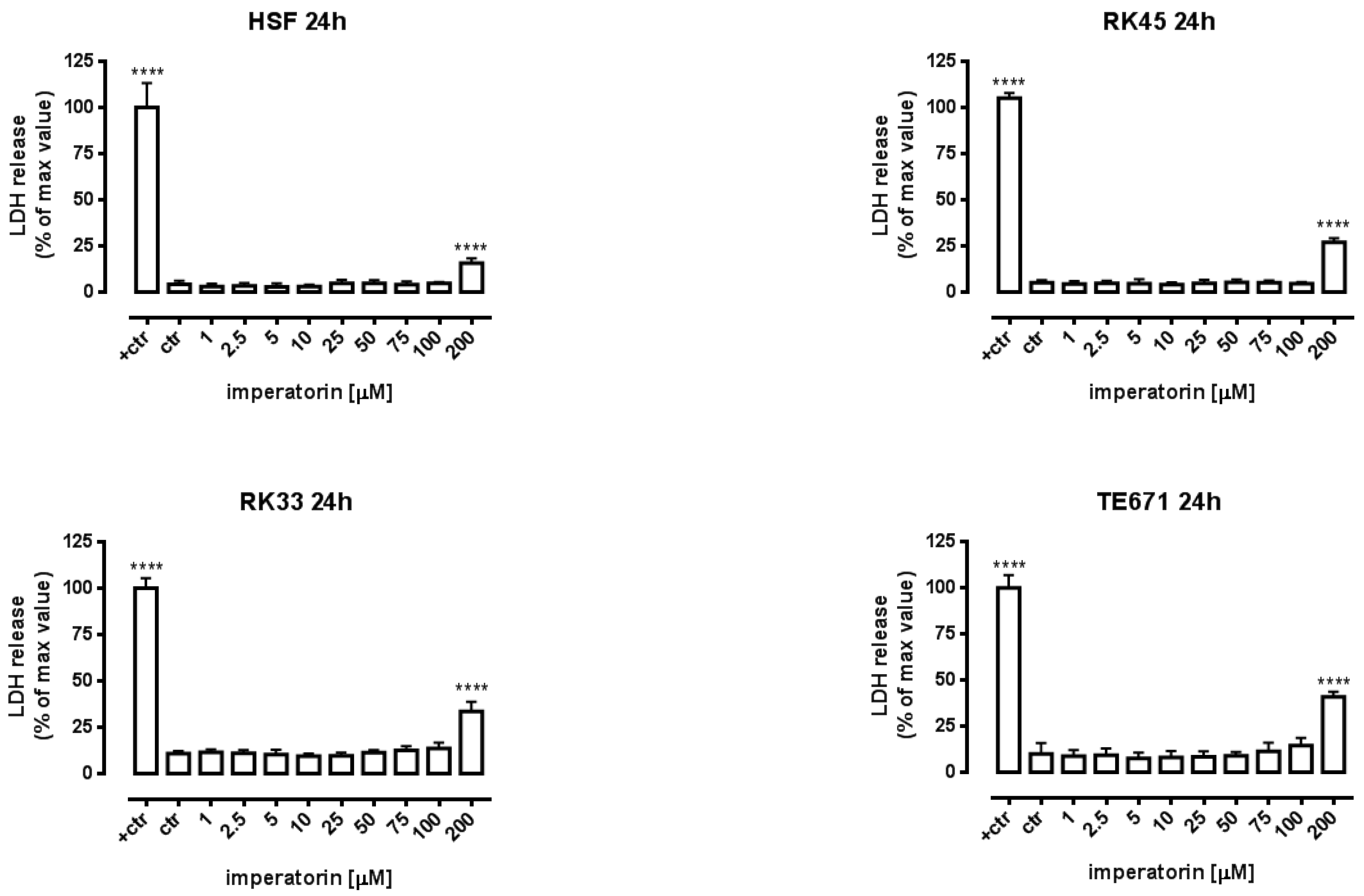 Molecules 25 02046 g002