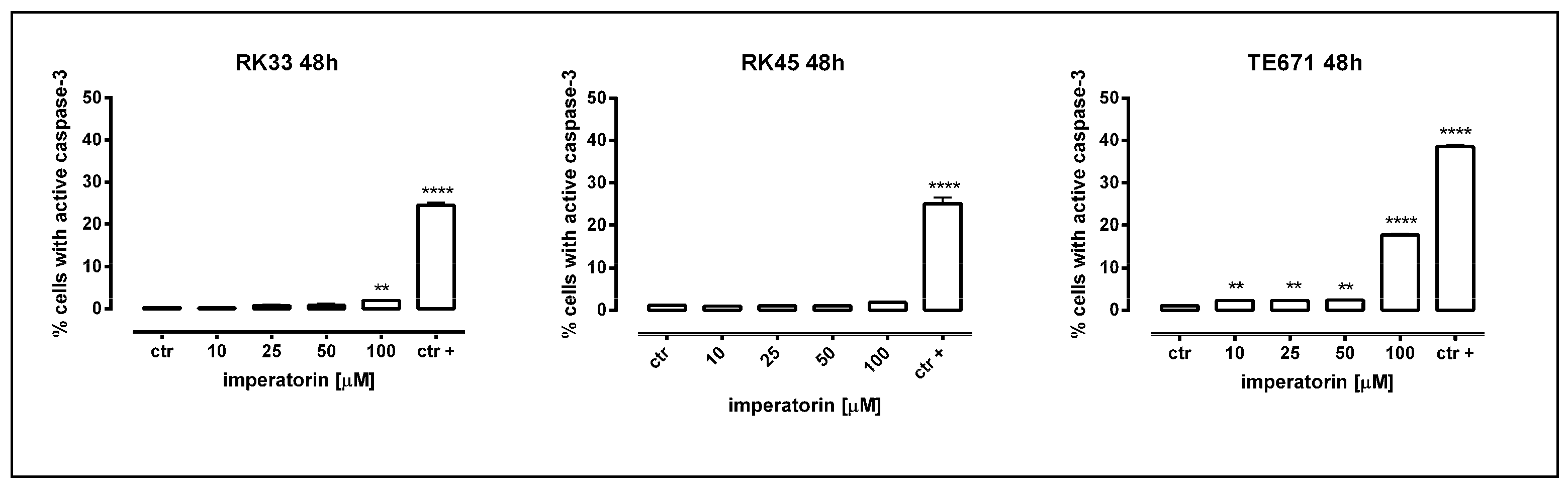 Molecules 25 02046 g003