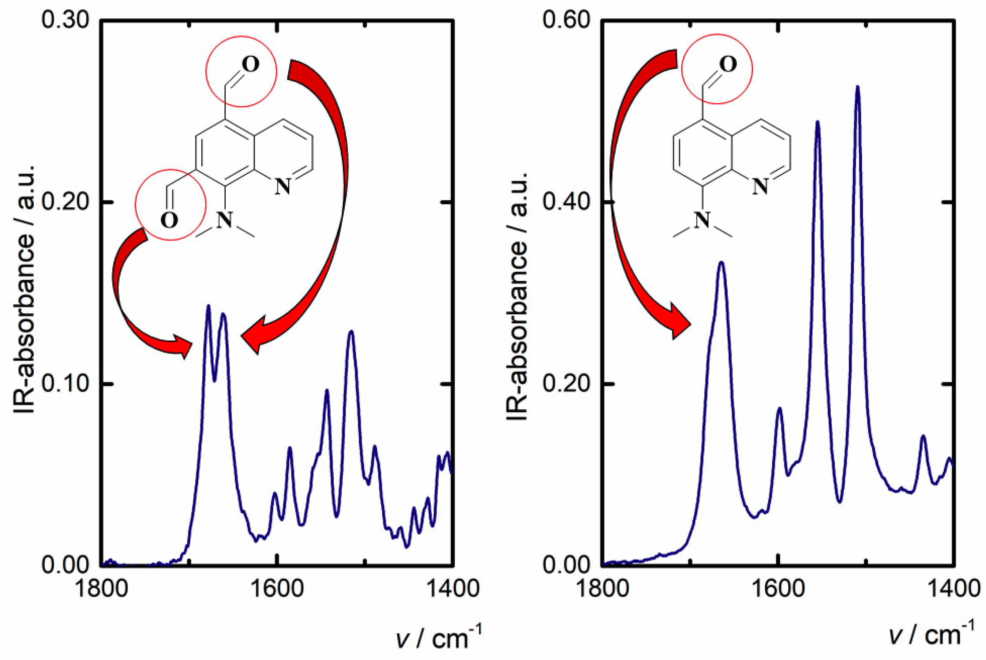 Molecules 25 02053 g002
