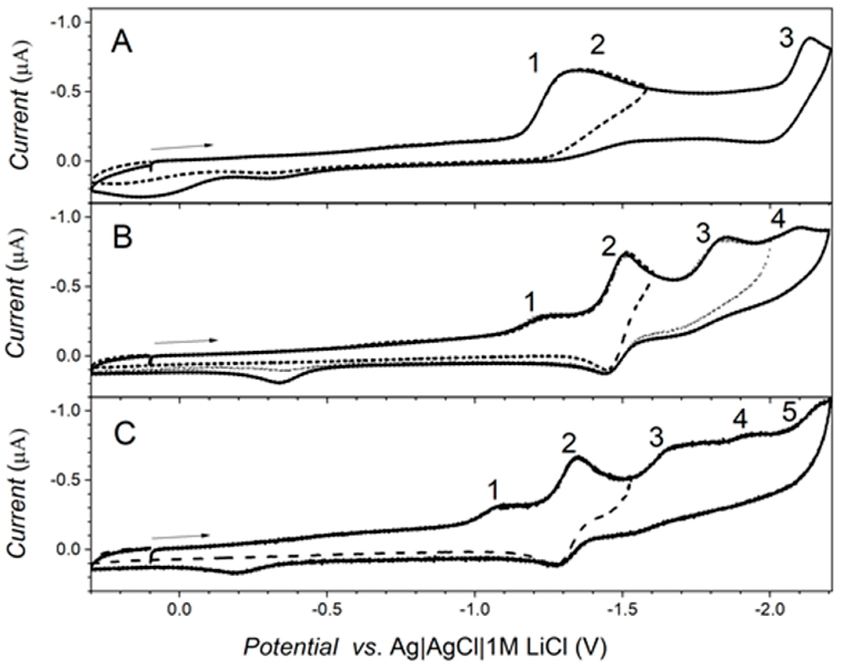 Molecules 25 02053 g006