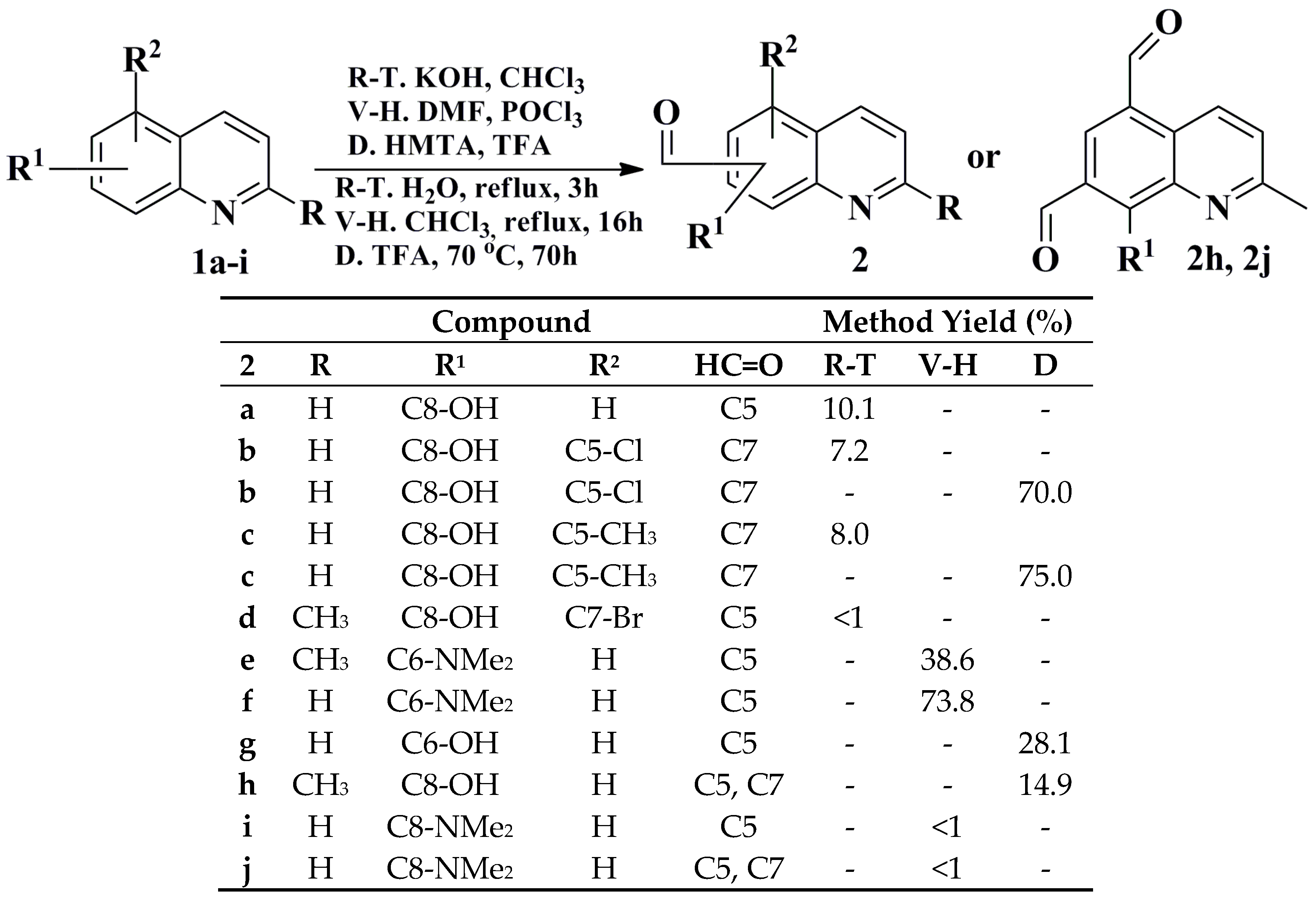 Molecules 25 02053 sch002