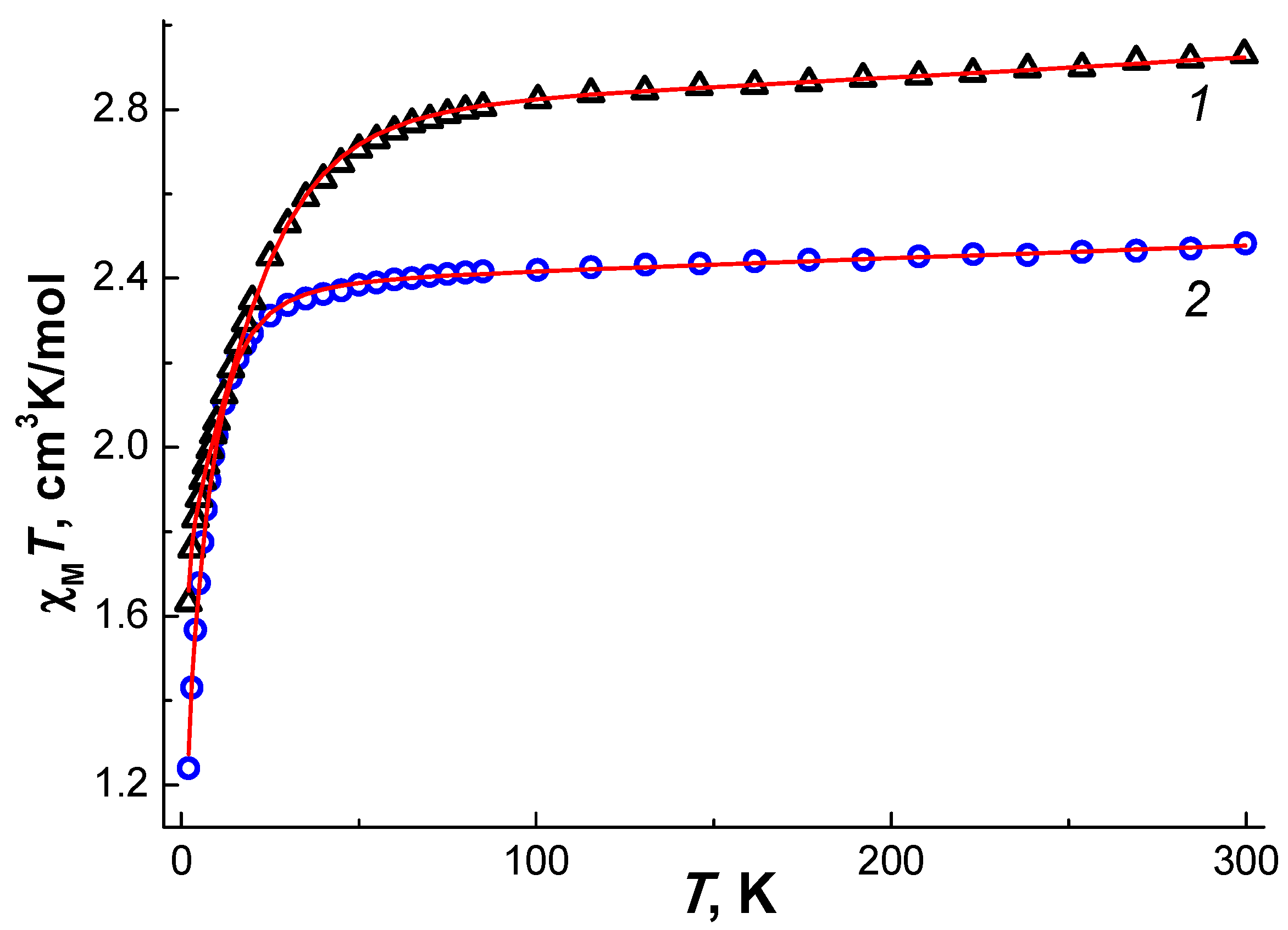 Molecules 25 02054 g002