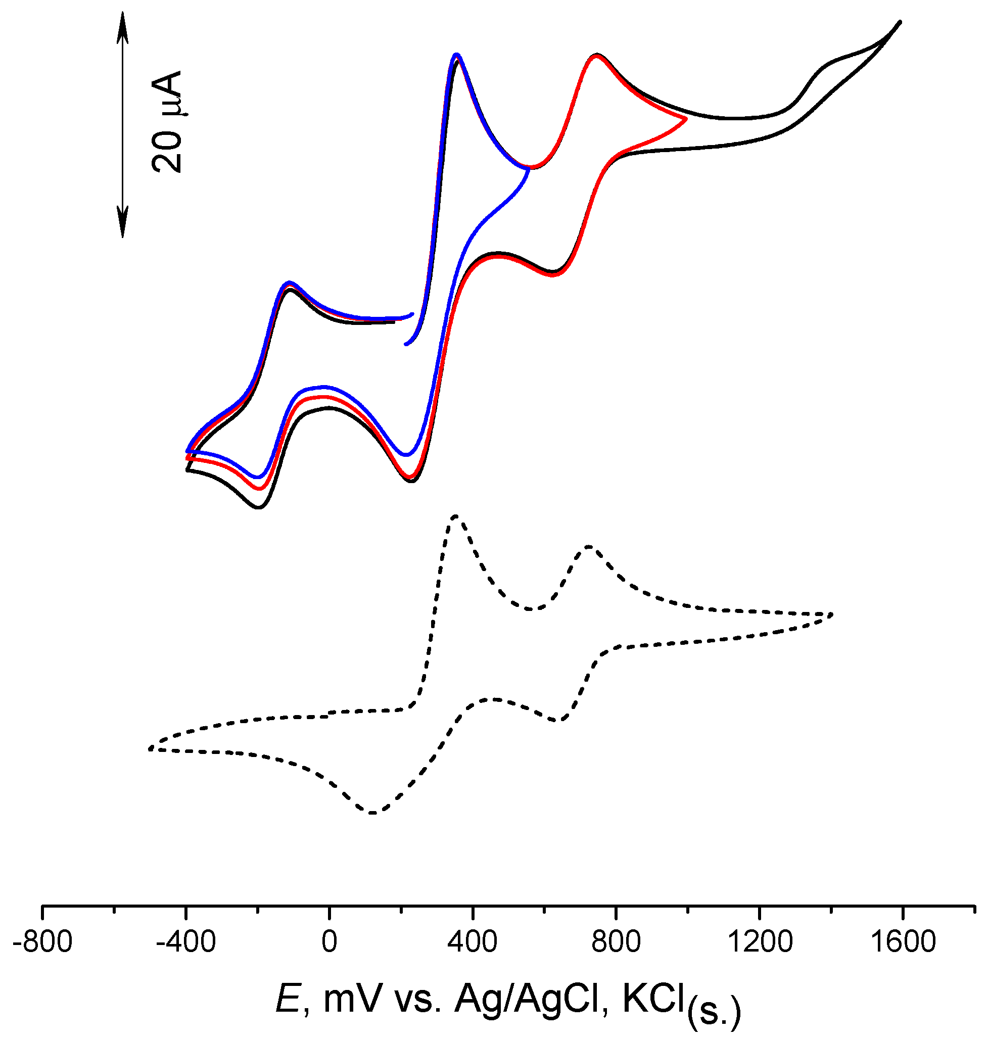 Molecules 25 02054 g005
