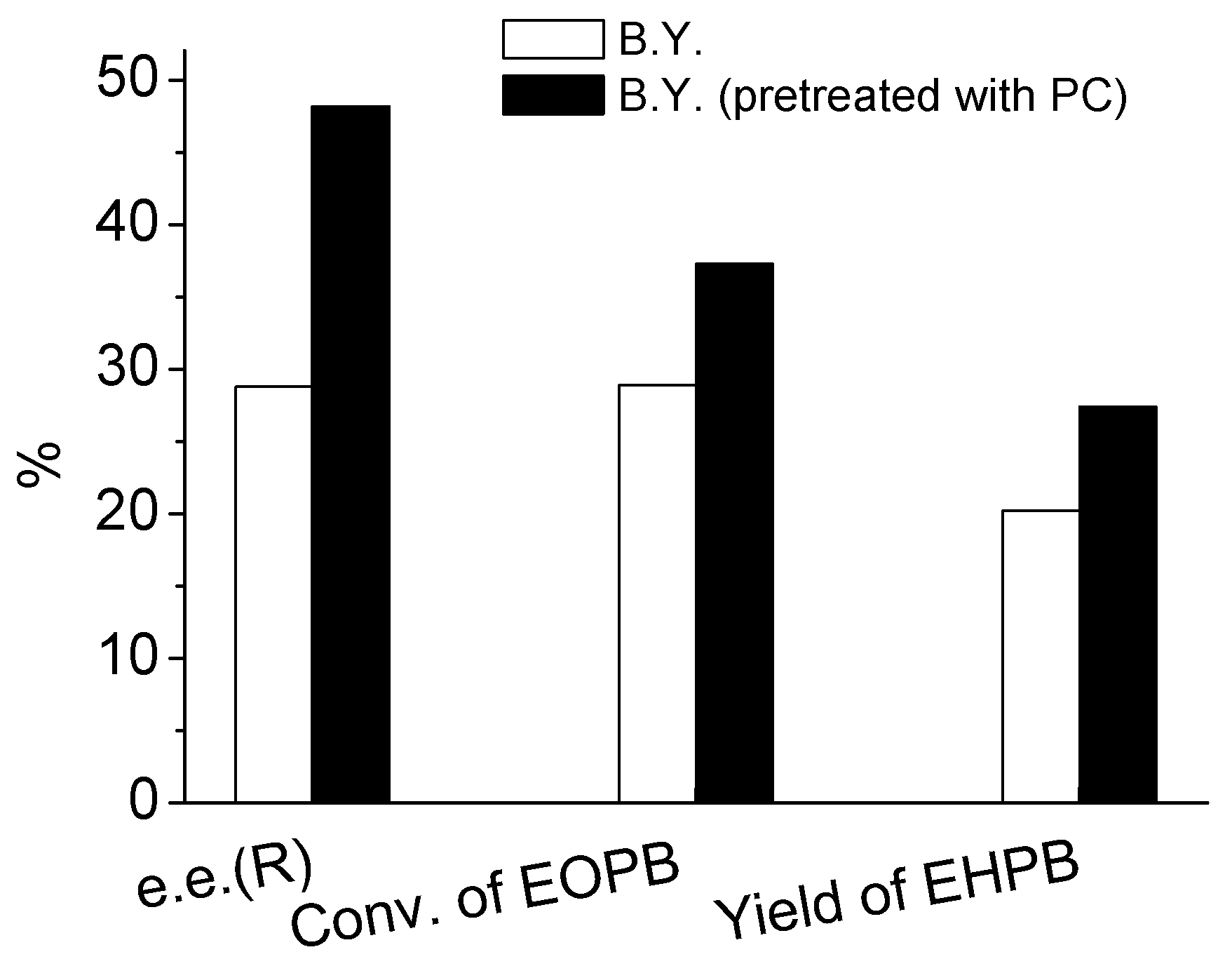 Molecules Free Full Text Coupling Of Bioreaction And Separation Via Novel Thermosensitive Ionic Liquids Applied In The Baker S Yeast Catalyzed Reduction Of Ethyl 2 Oxo 4 Phenylbutyrate