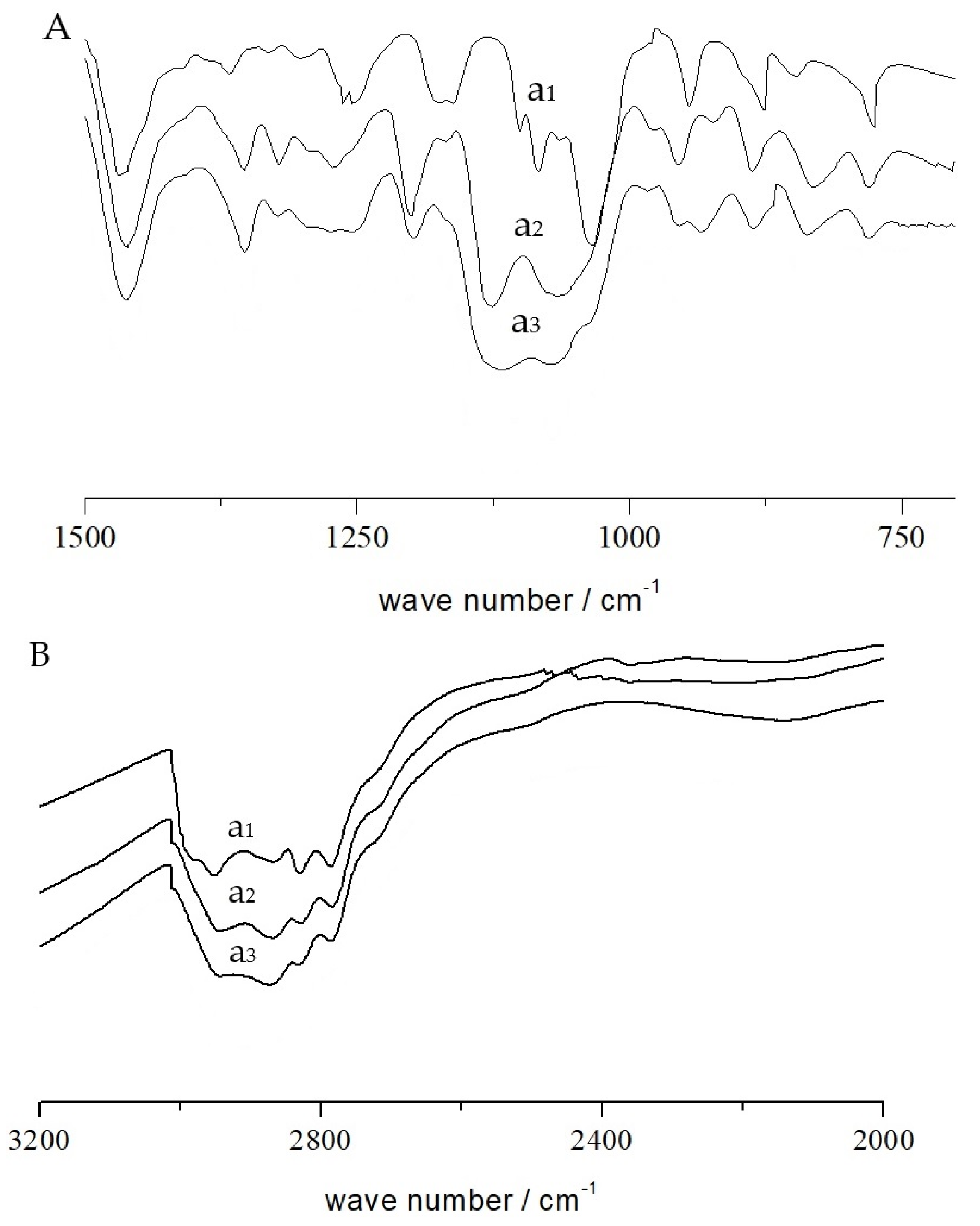 Molecules 25 02056 g005 Molecules 25 02056 g005