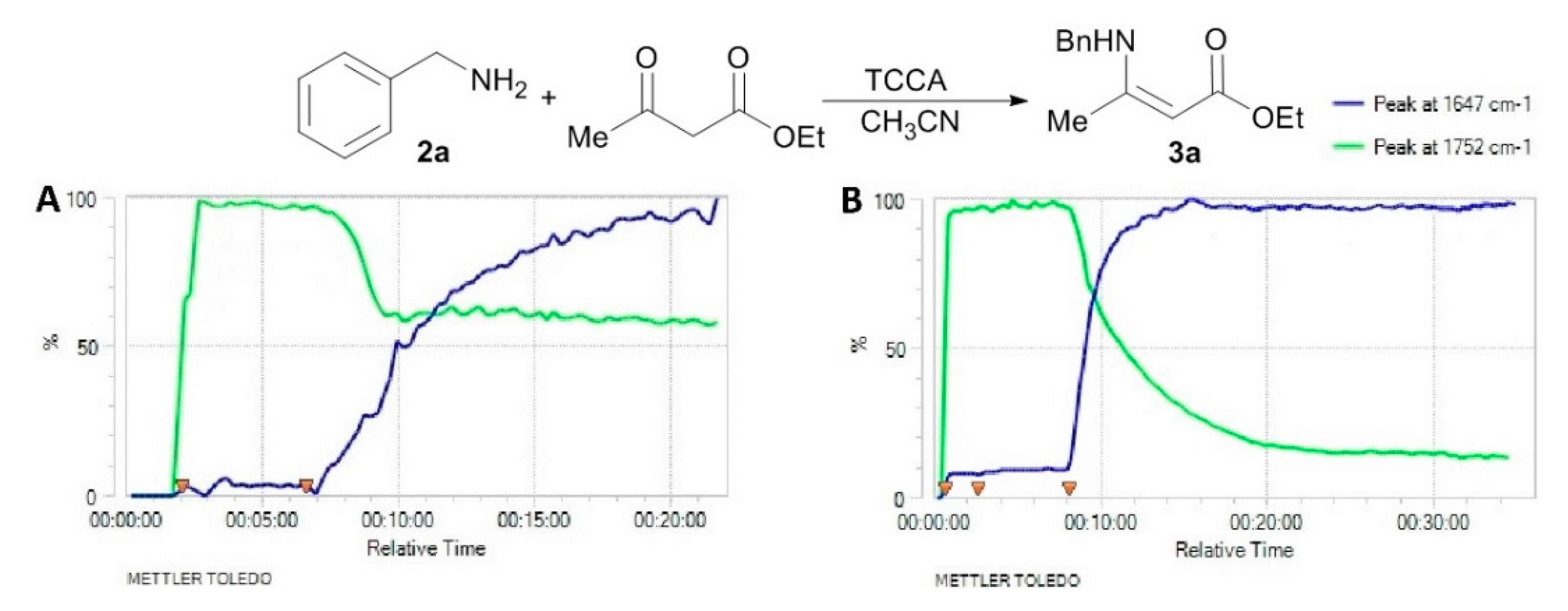 Molecules 25 02059 g002
