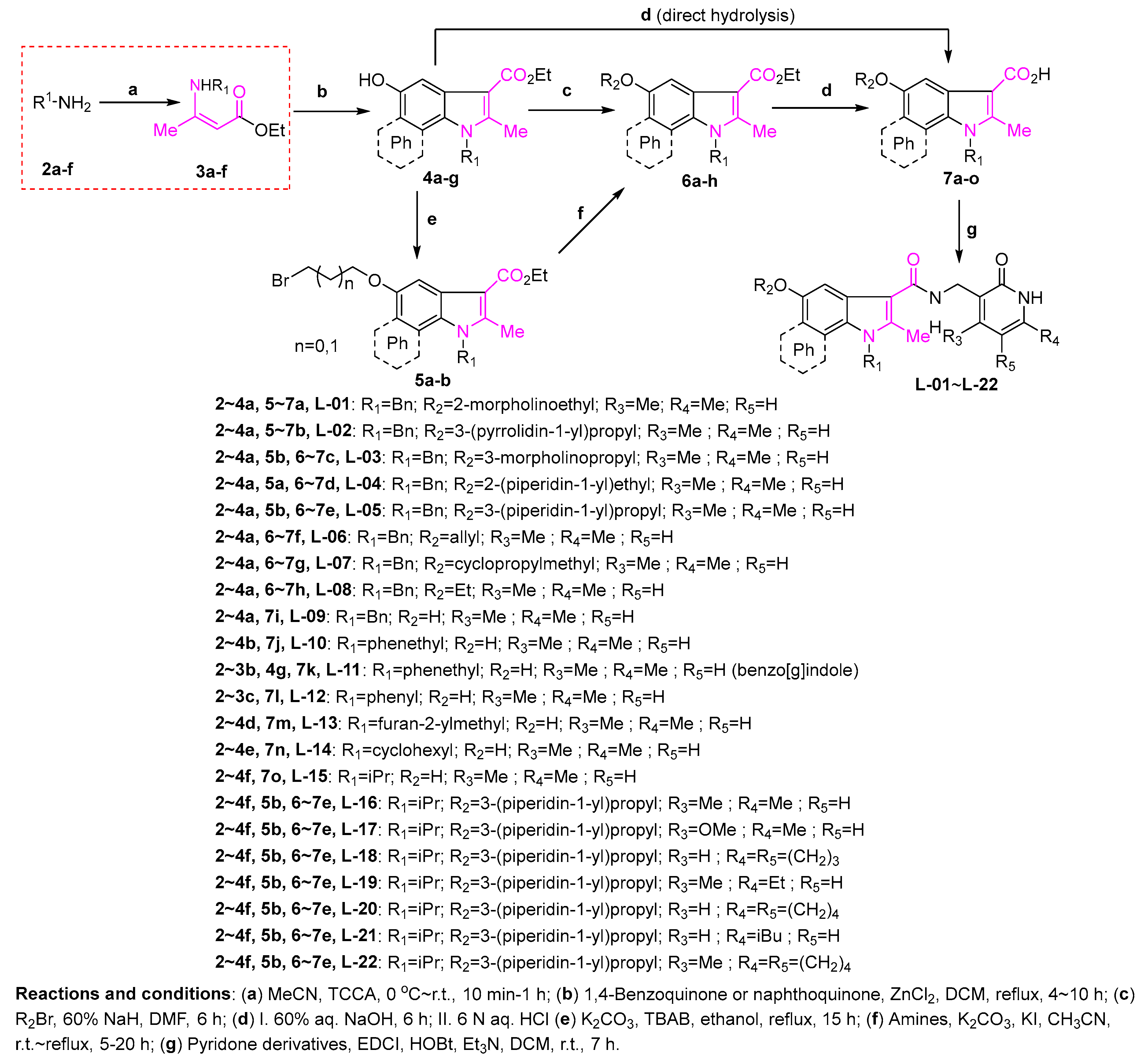 Molecules 25 02059 sch002