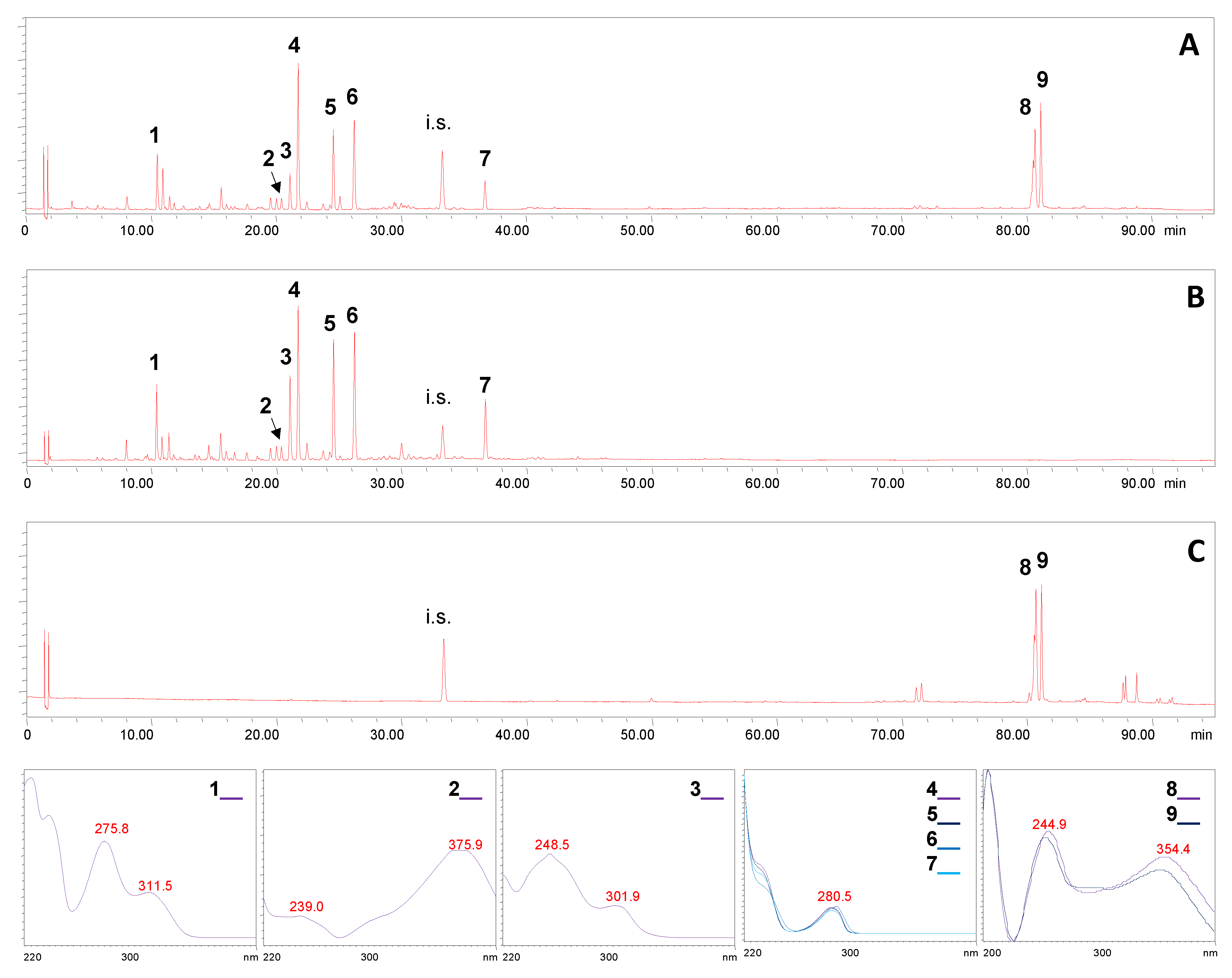 Molecules 25 02060 g002 Molecules 25 02060 g002