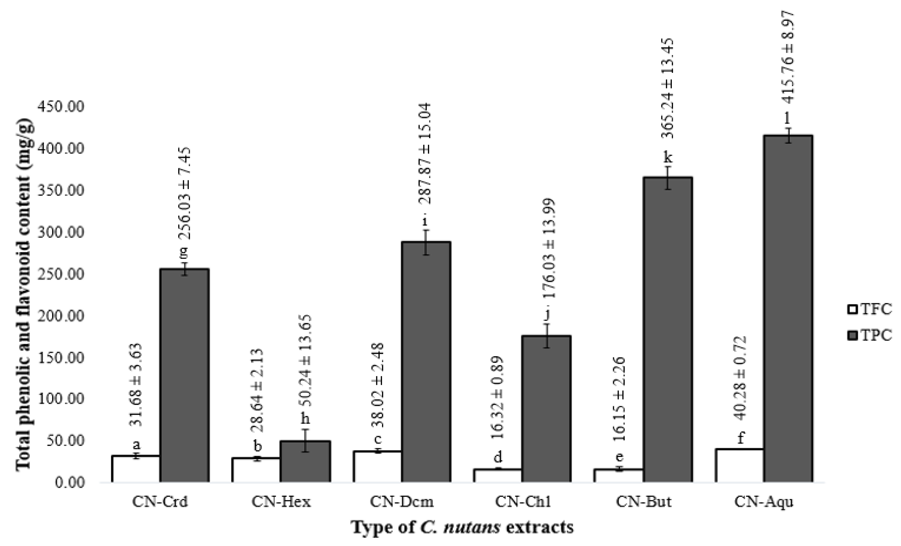 Molecules 25 02067 g001