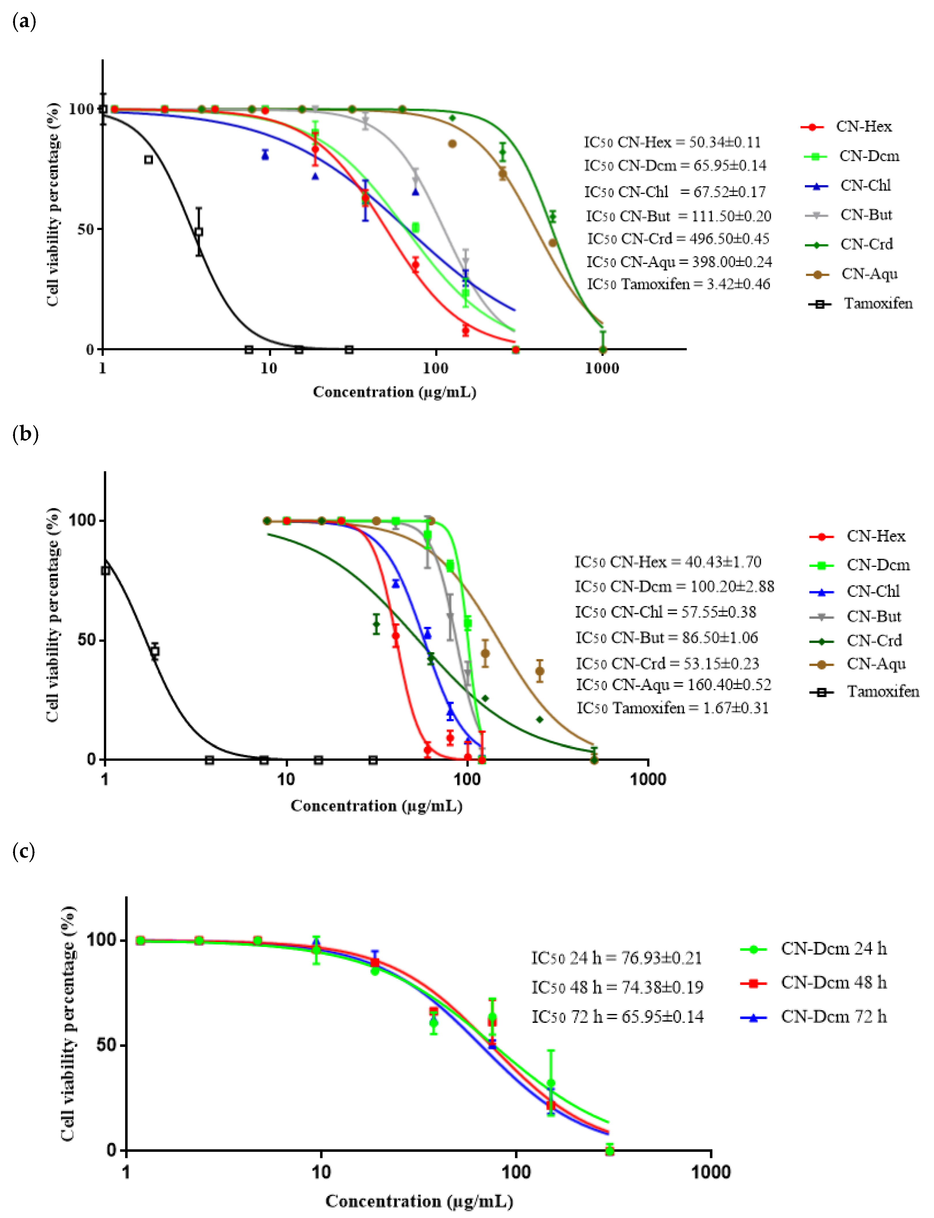 Molecules 25 02067 g002