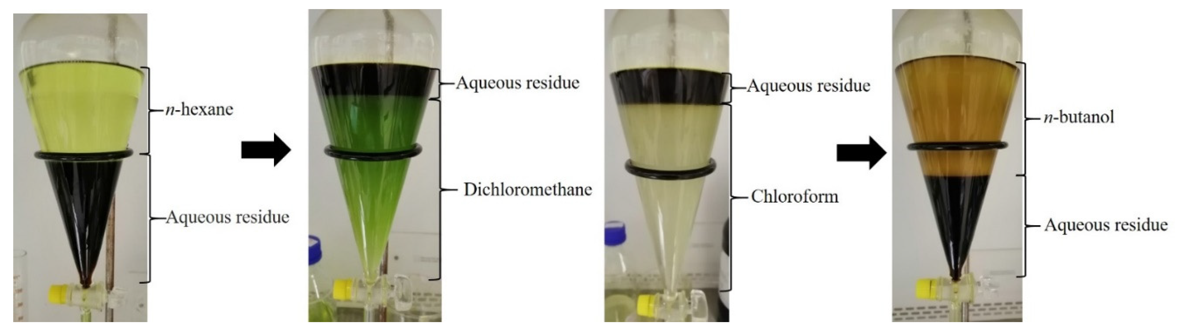 Molecules 25 02067 g005