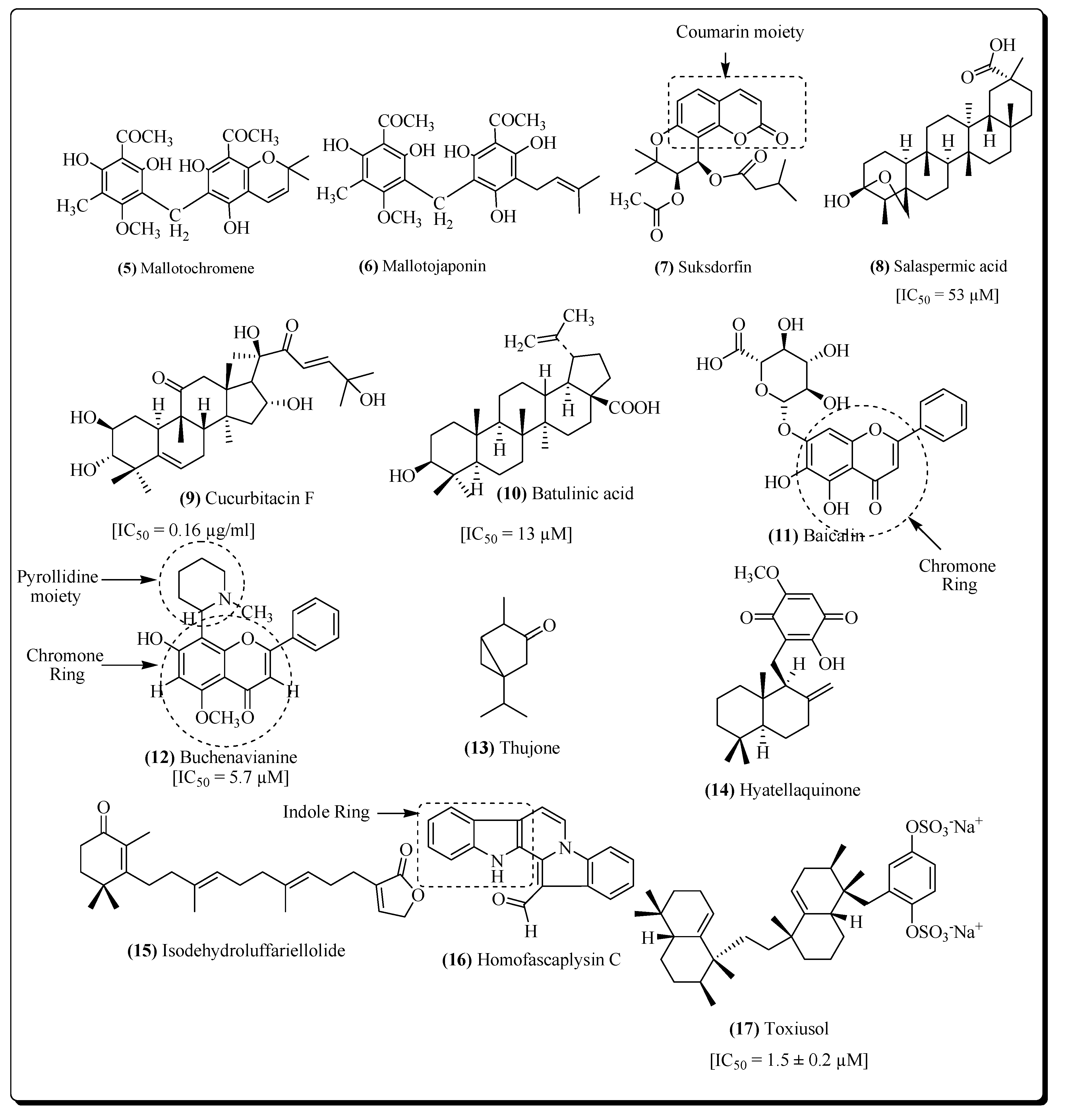 Molecules 25 02070 g005 Molecules 25 02070 g005