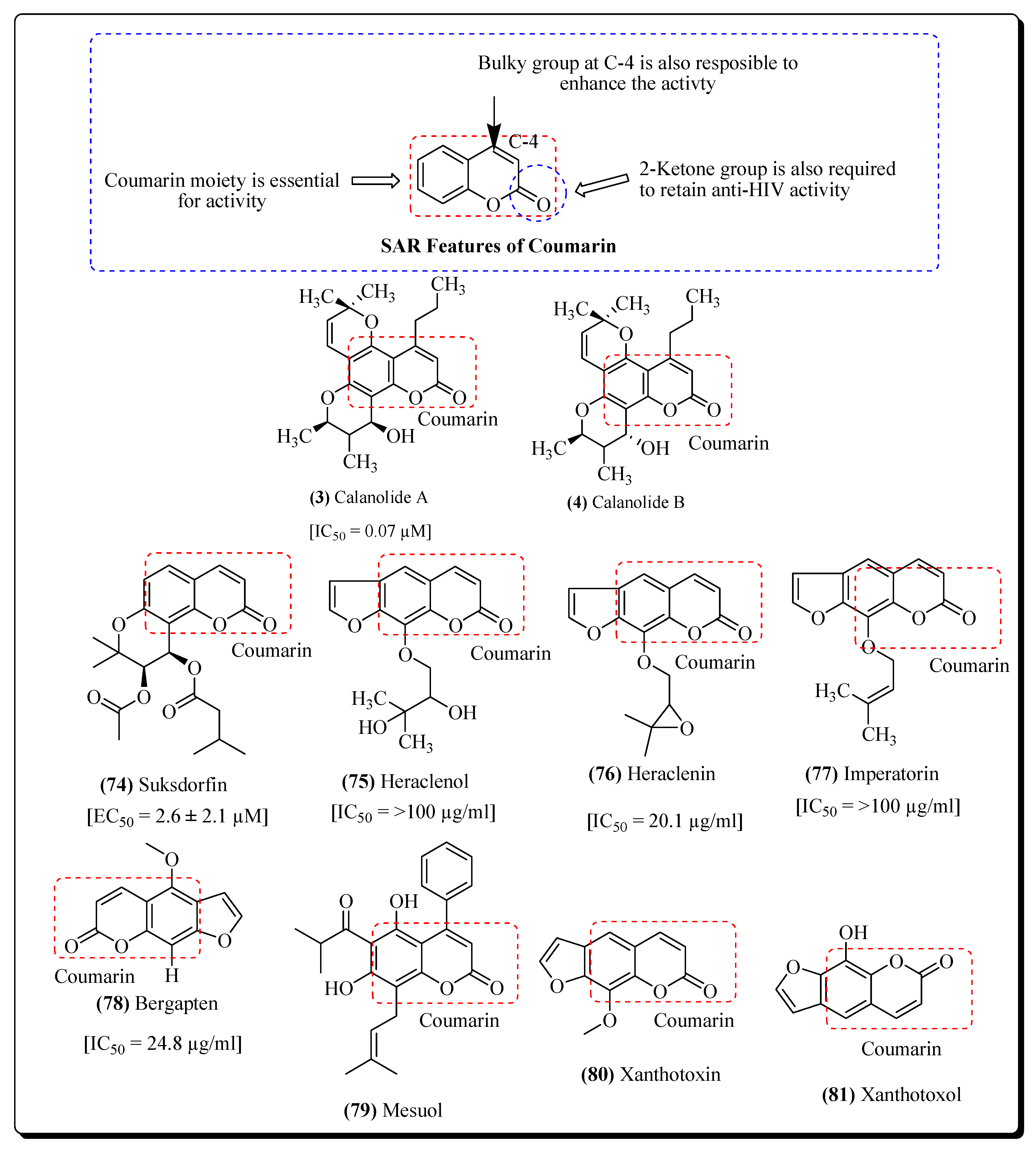 Molecules 25 02070 g015 Molecules 25 02070 g015