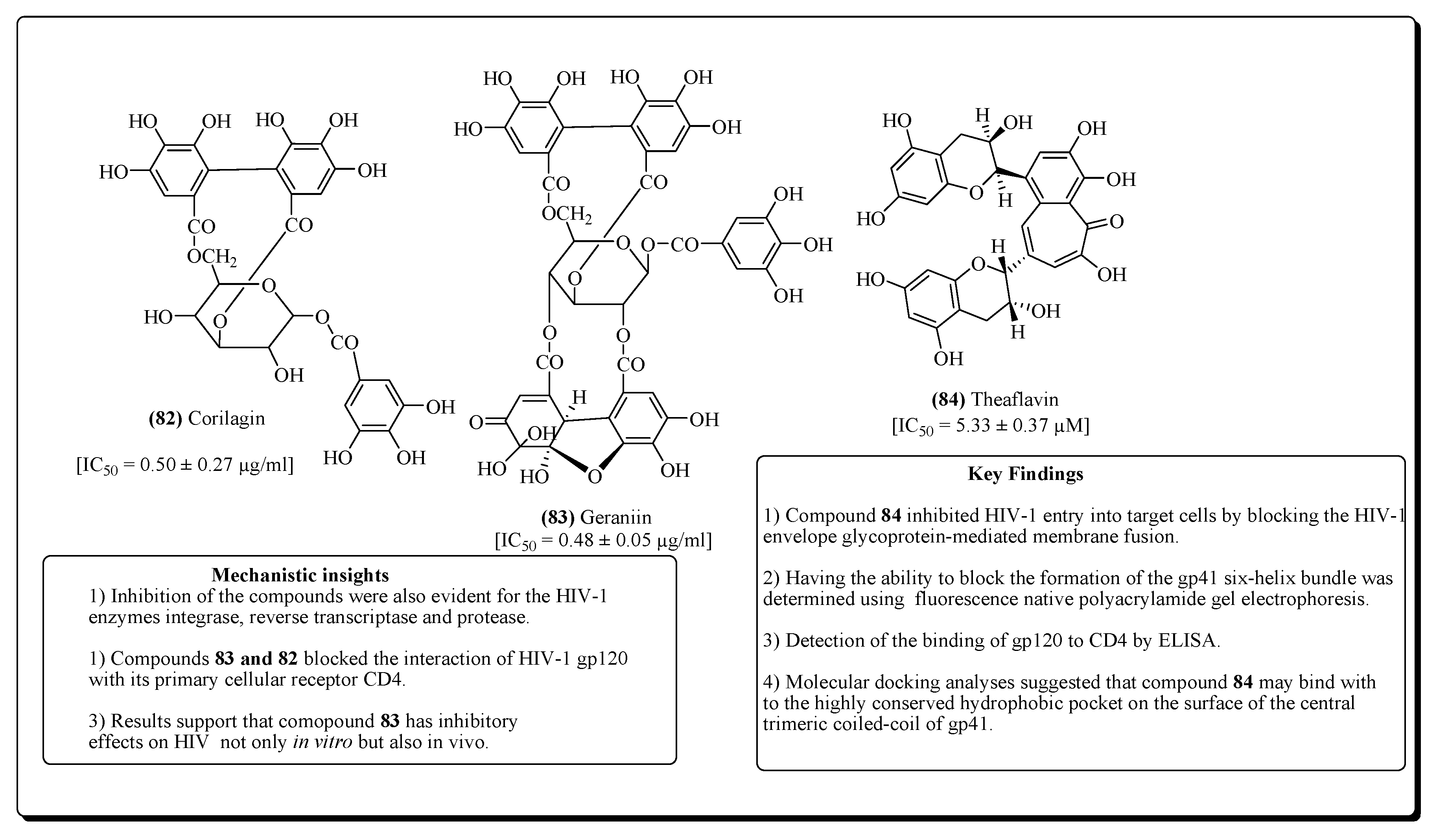Molecules 25 02070 g016 Molecules 25 02070 g016