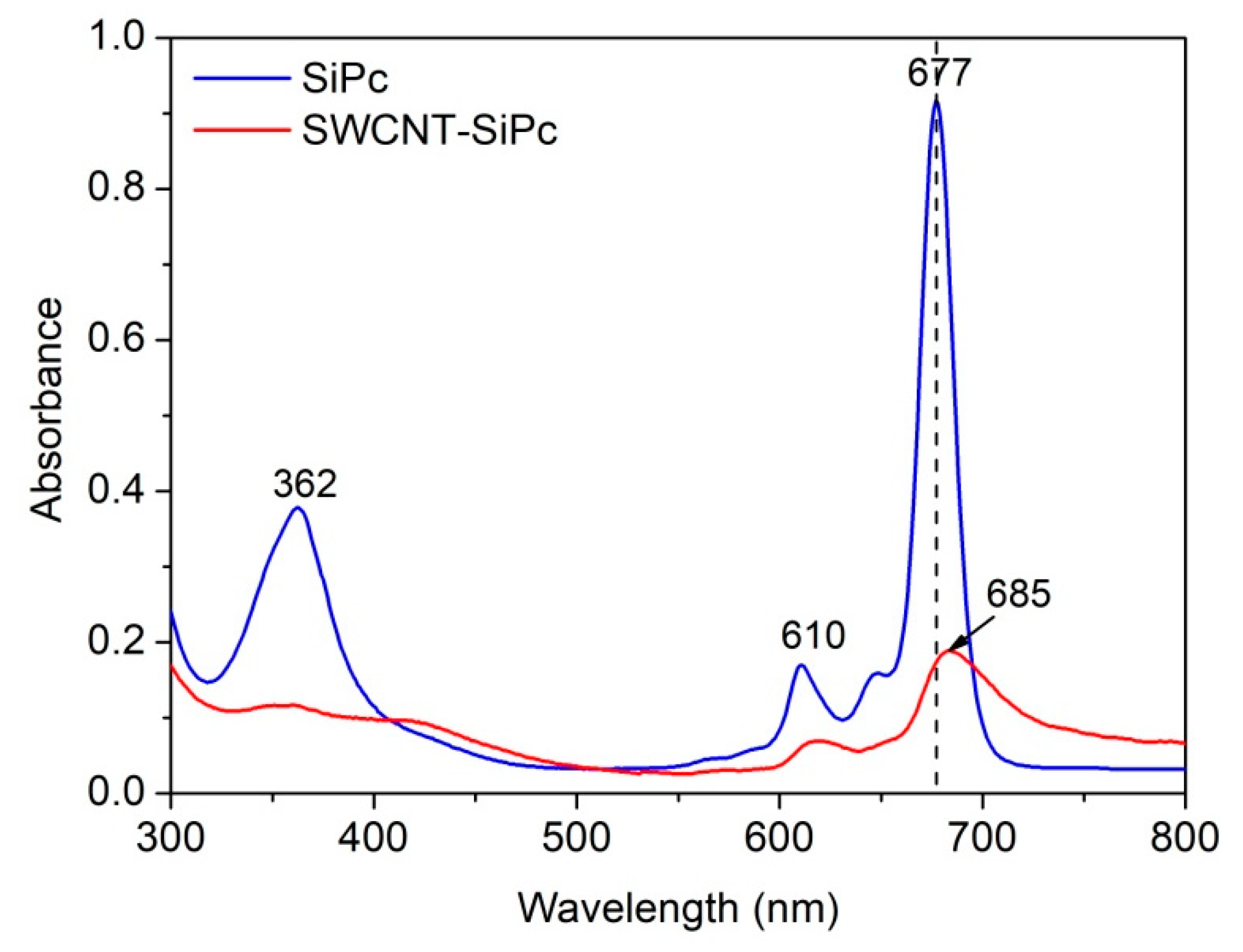 Molecules 25 02073 g004 Molecules 25 02073 g004