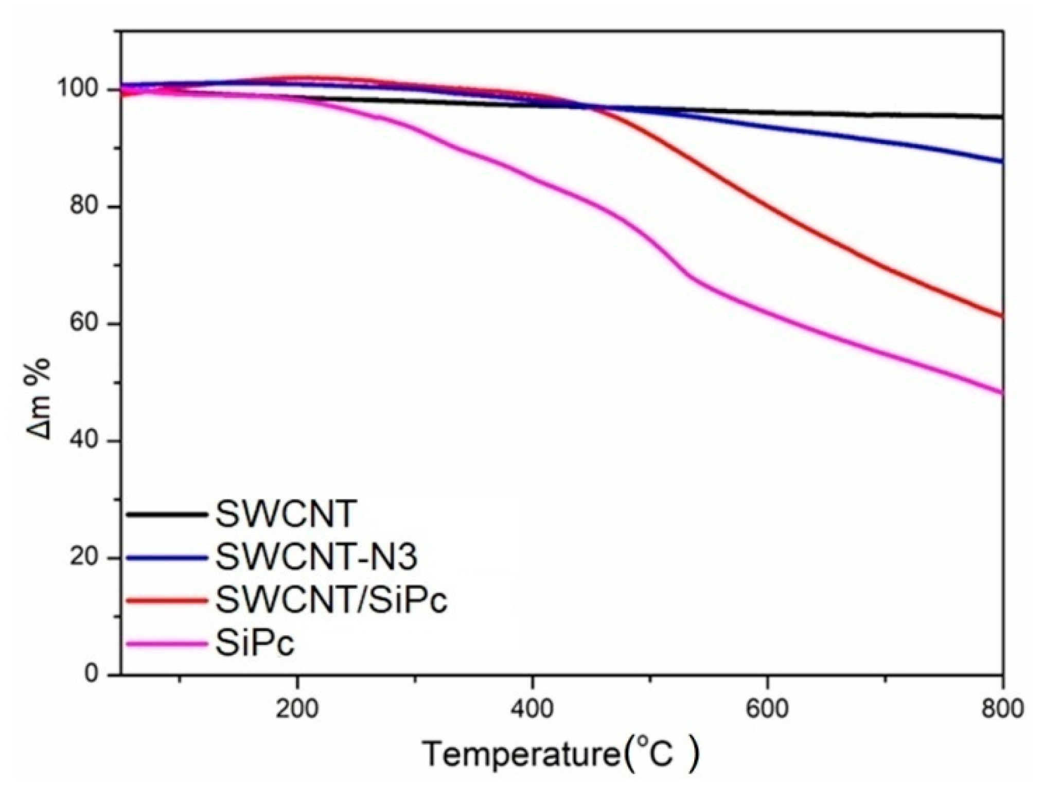 Molecules 25 02073 g005 Molecules 25 02073 g005