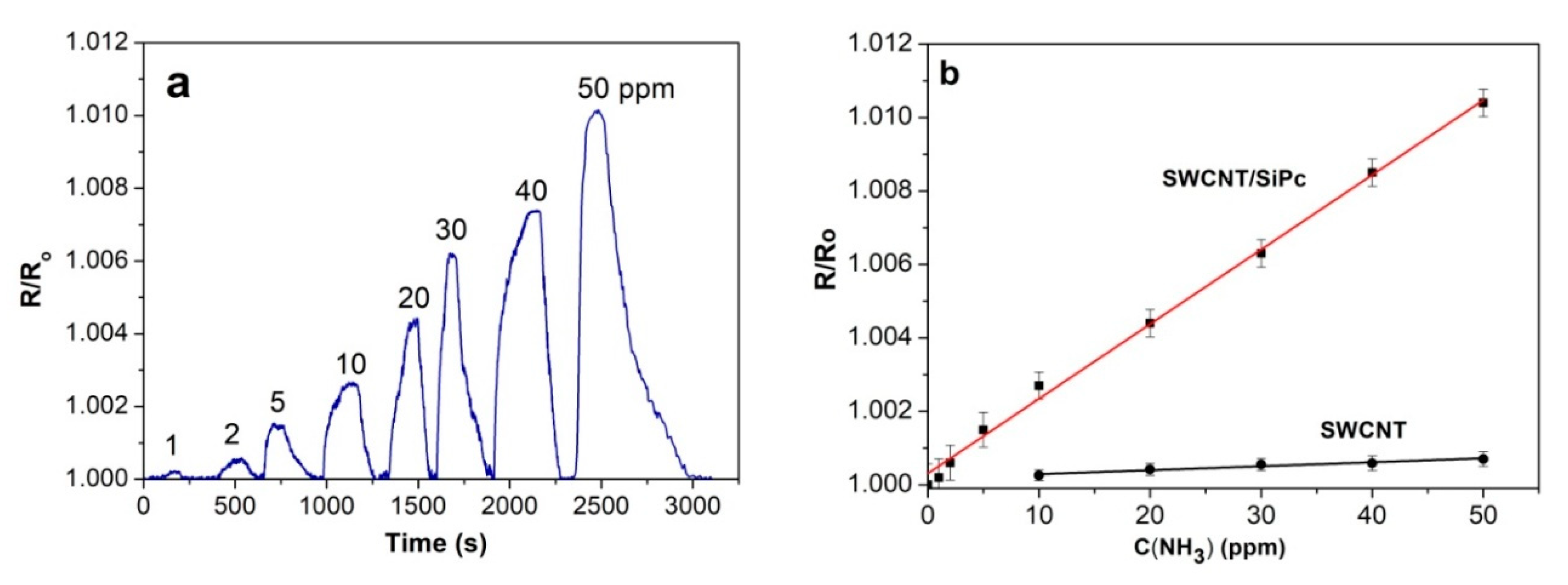Molecules 25 02073 g007 Molecules 25 02073 g007