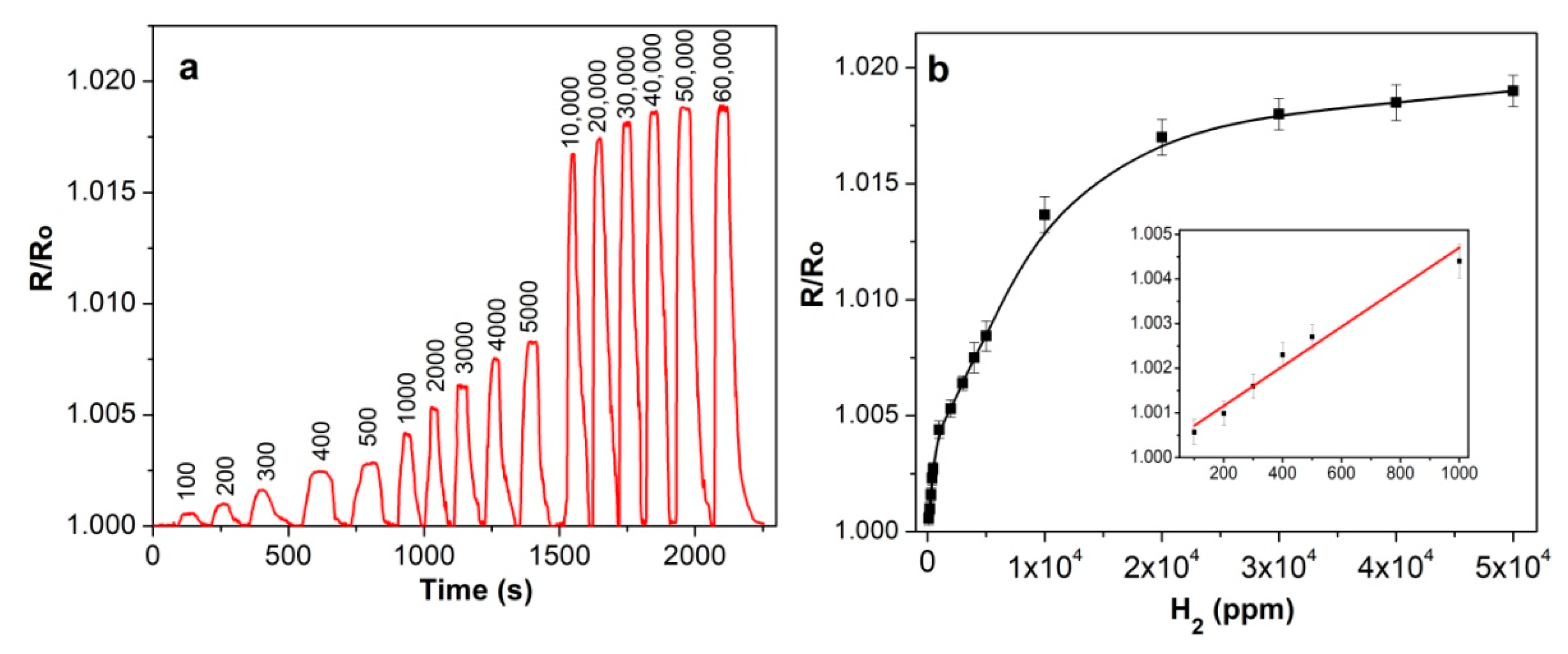 Molecules 25 02073 g008 Molecules 25 02073 g008