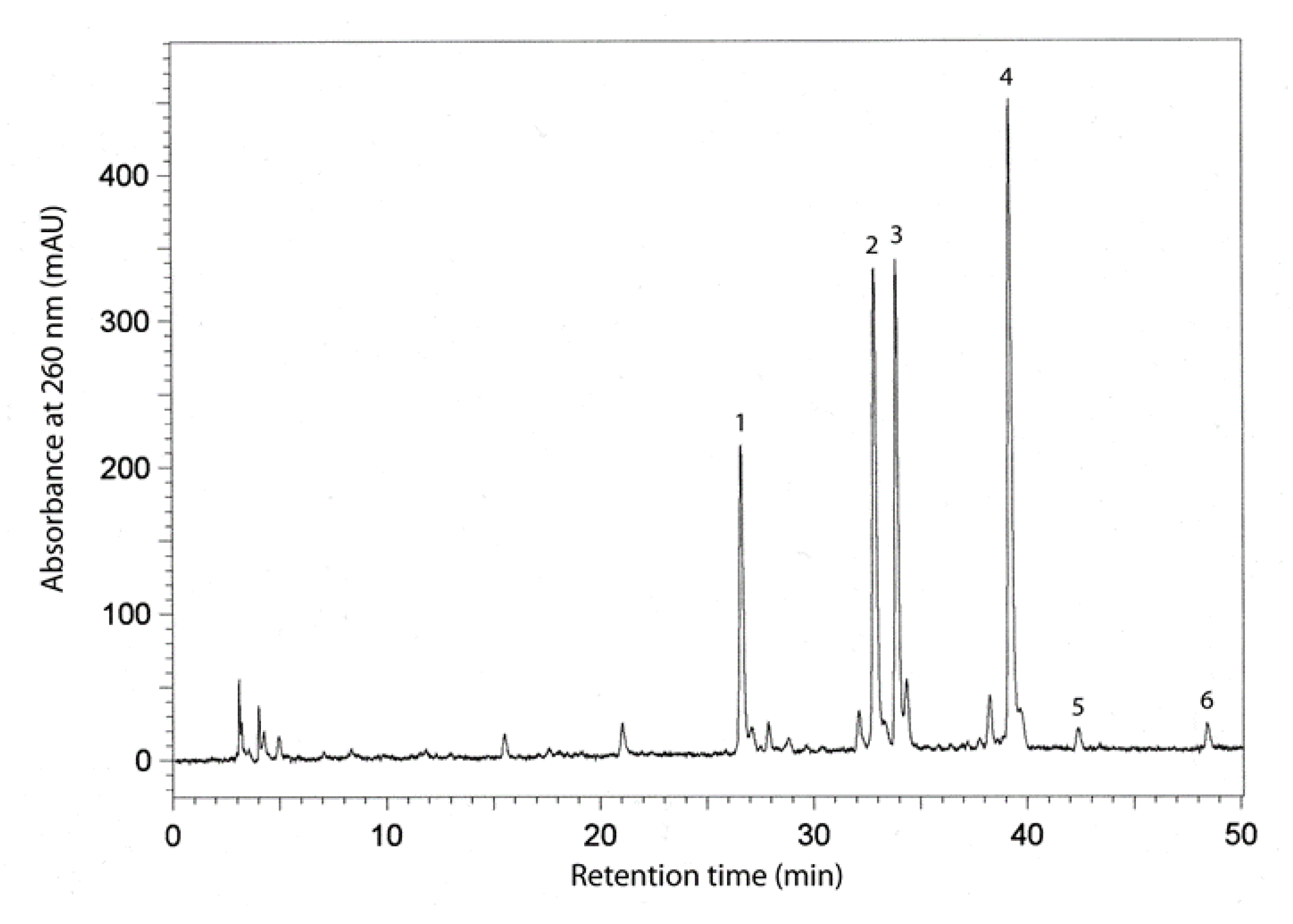 Molecules 25 02075 g002 Molecules 25 02075 g002