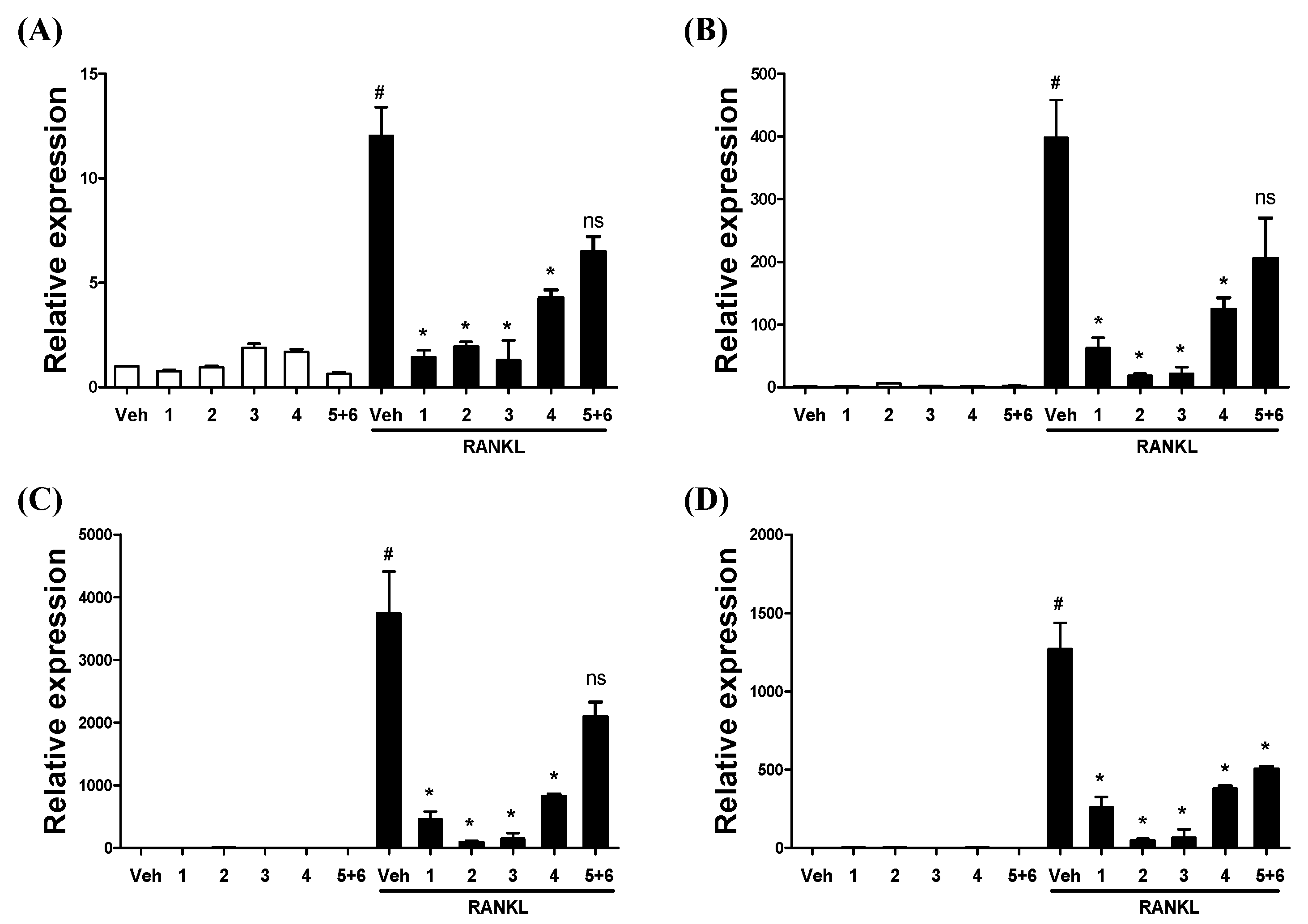Molecules 25 02077 g003 Molecules 25 02077 g003