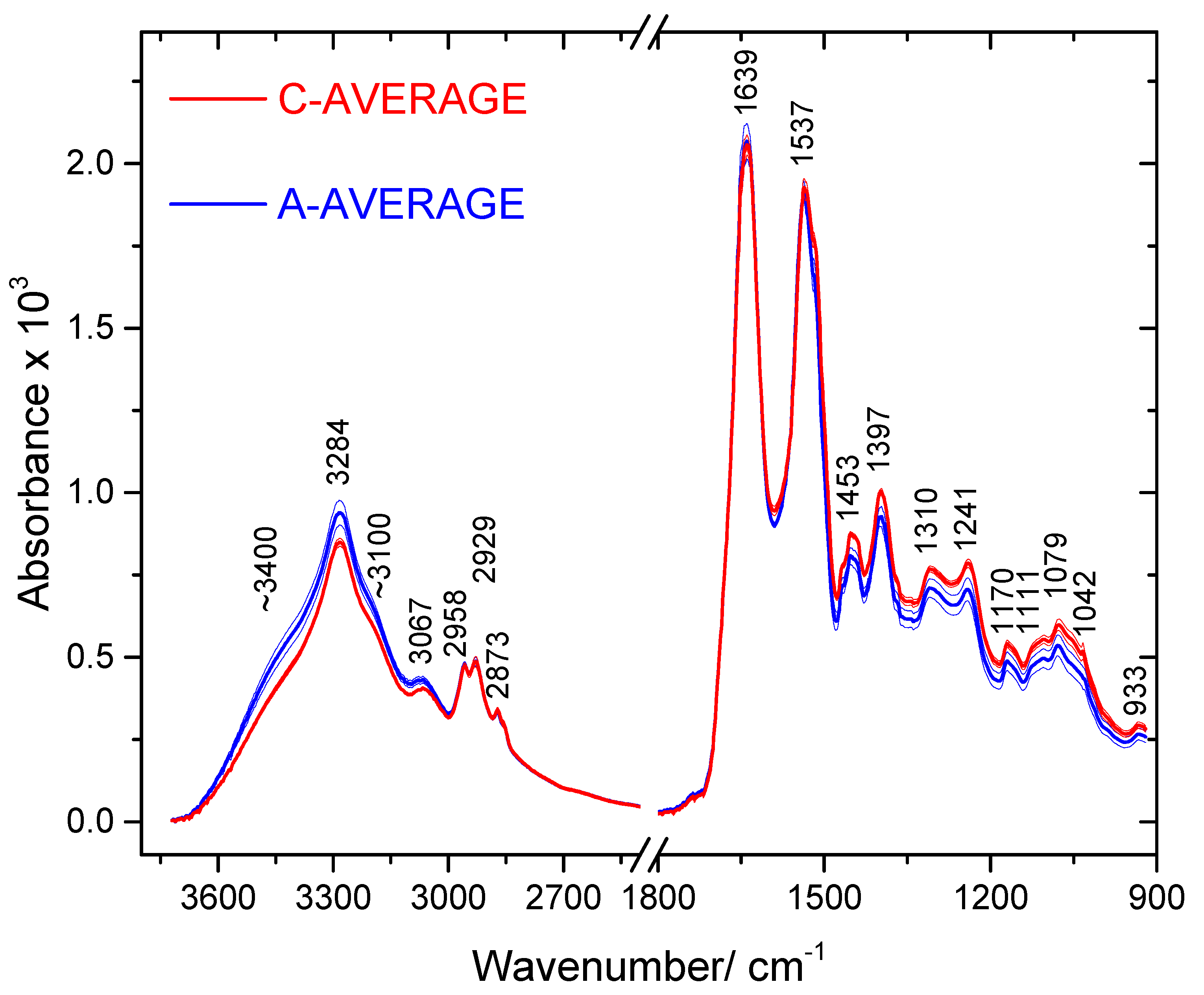 Molecules 25 02079 g001 Molecules 25 02079 g001
