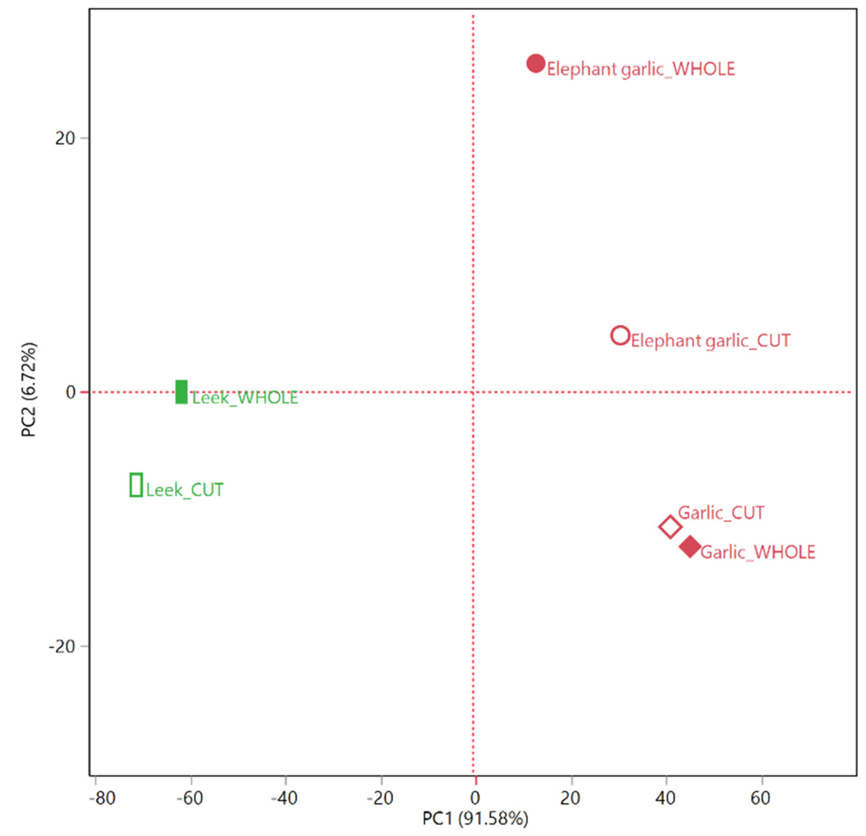 Molecules 25 02082 g002 Molecules 25 02082 g002