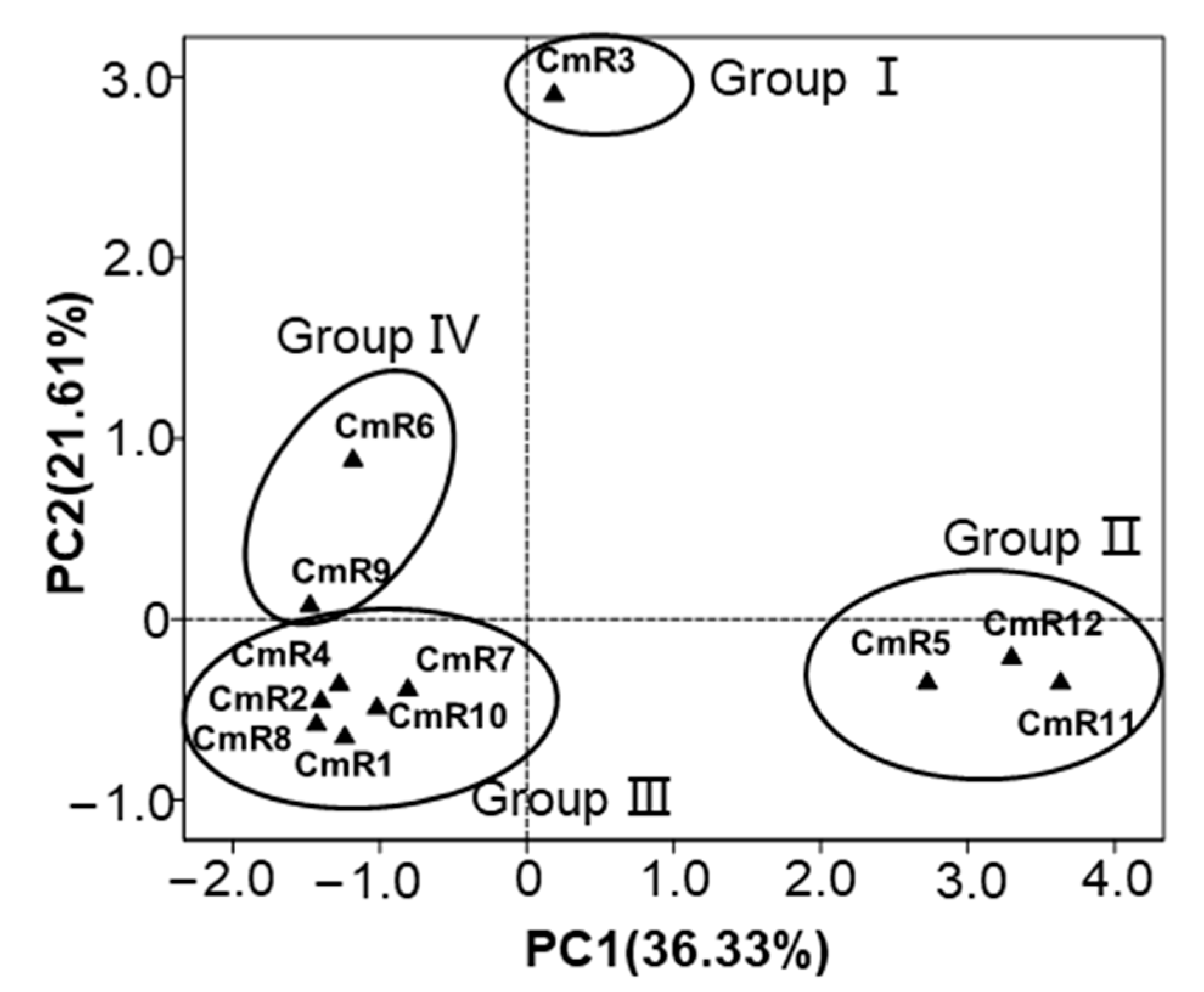 Molecules 25 02083 g003 Molecules 25 02083 g003