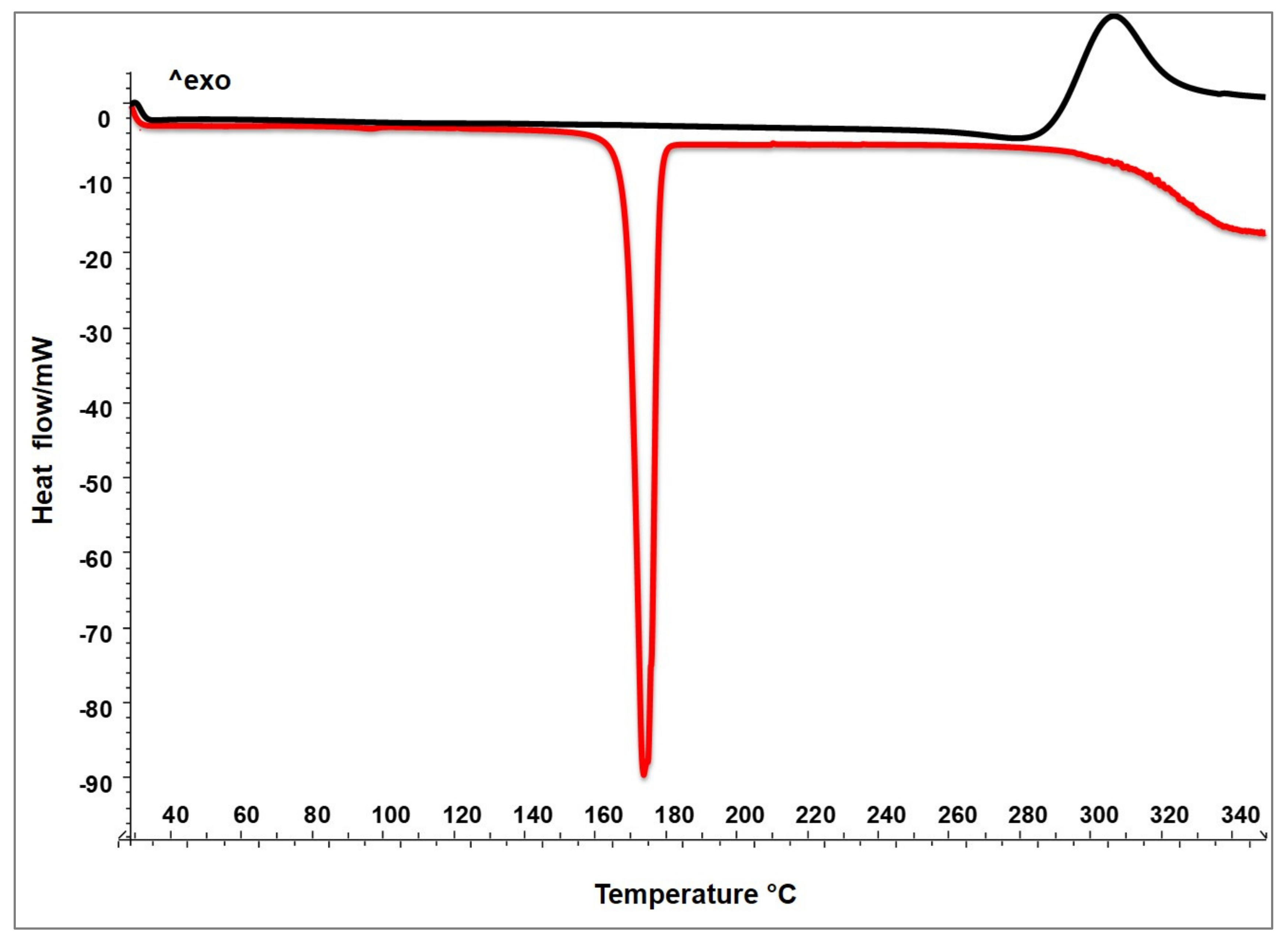 Molecules 25 02086 g001