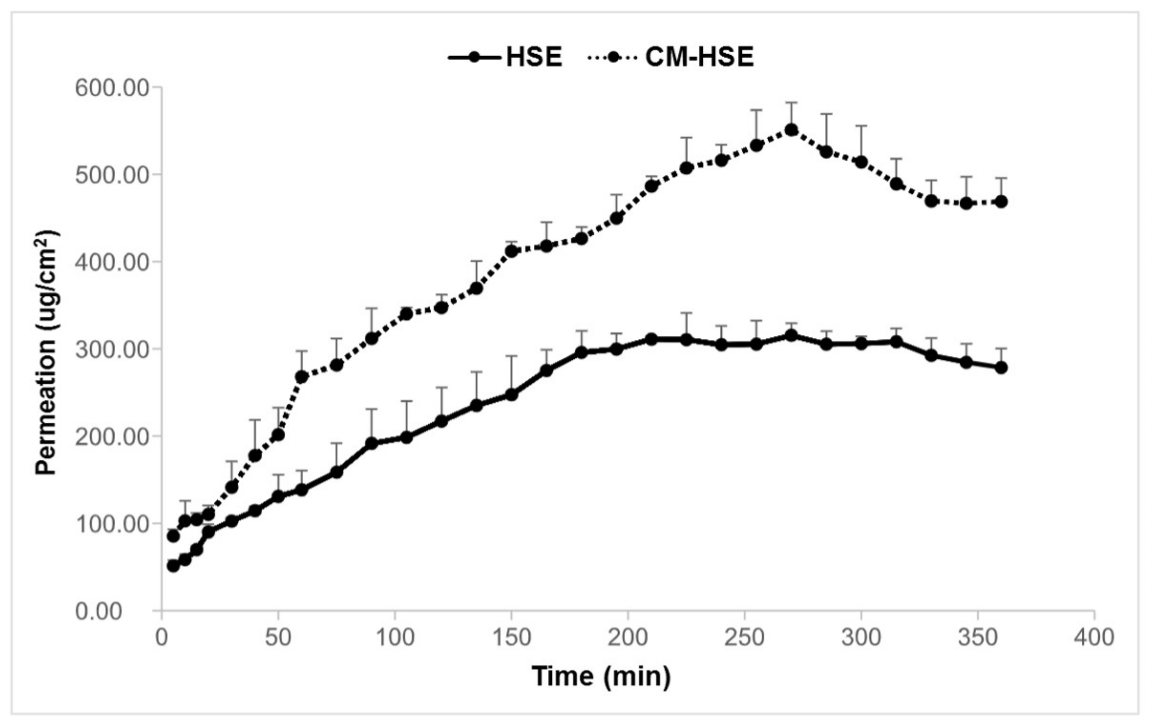 Molecules 25 02086 g010