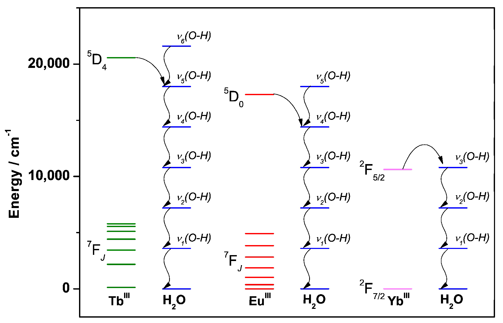 Molecules | Free Full-Text | Recent Advances in Luminescence Imaging of ...