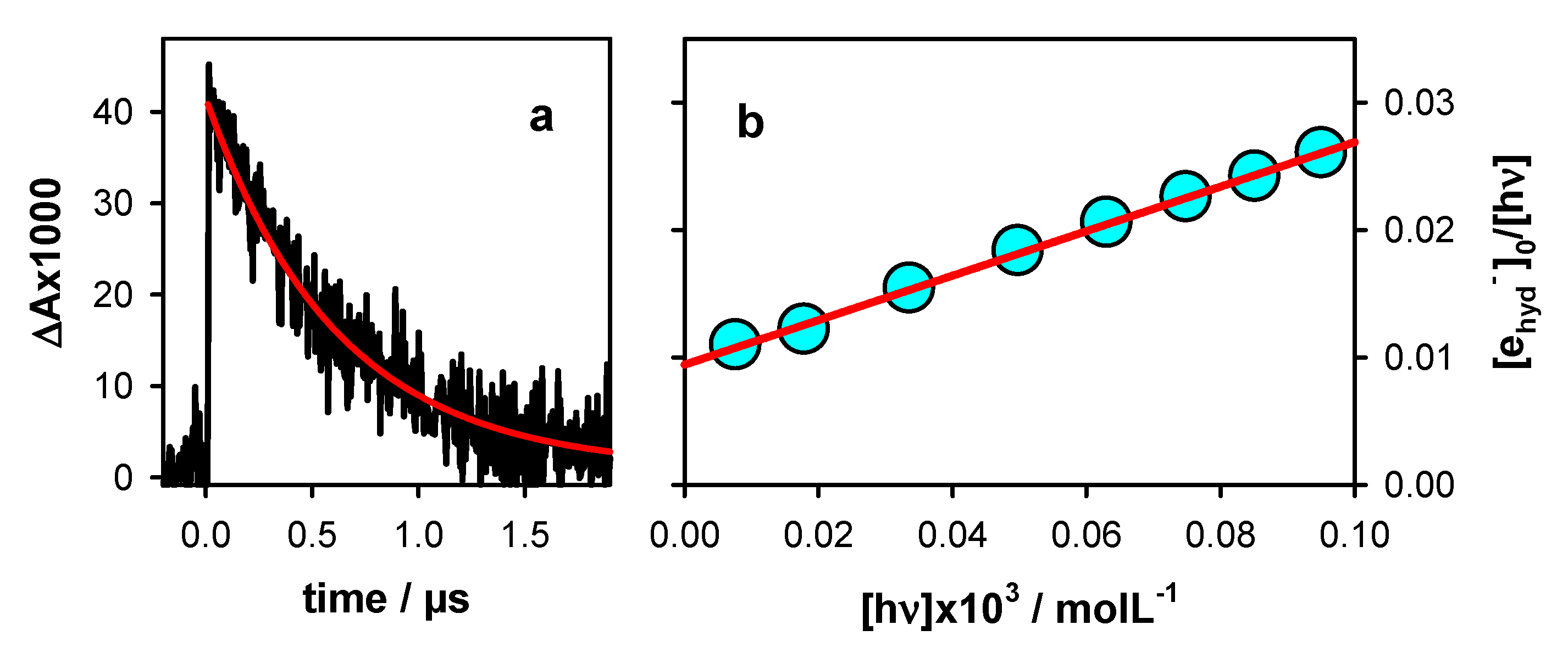 Molecules 25 02094 g002