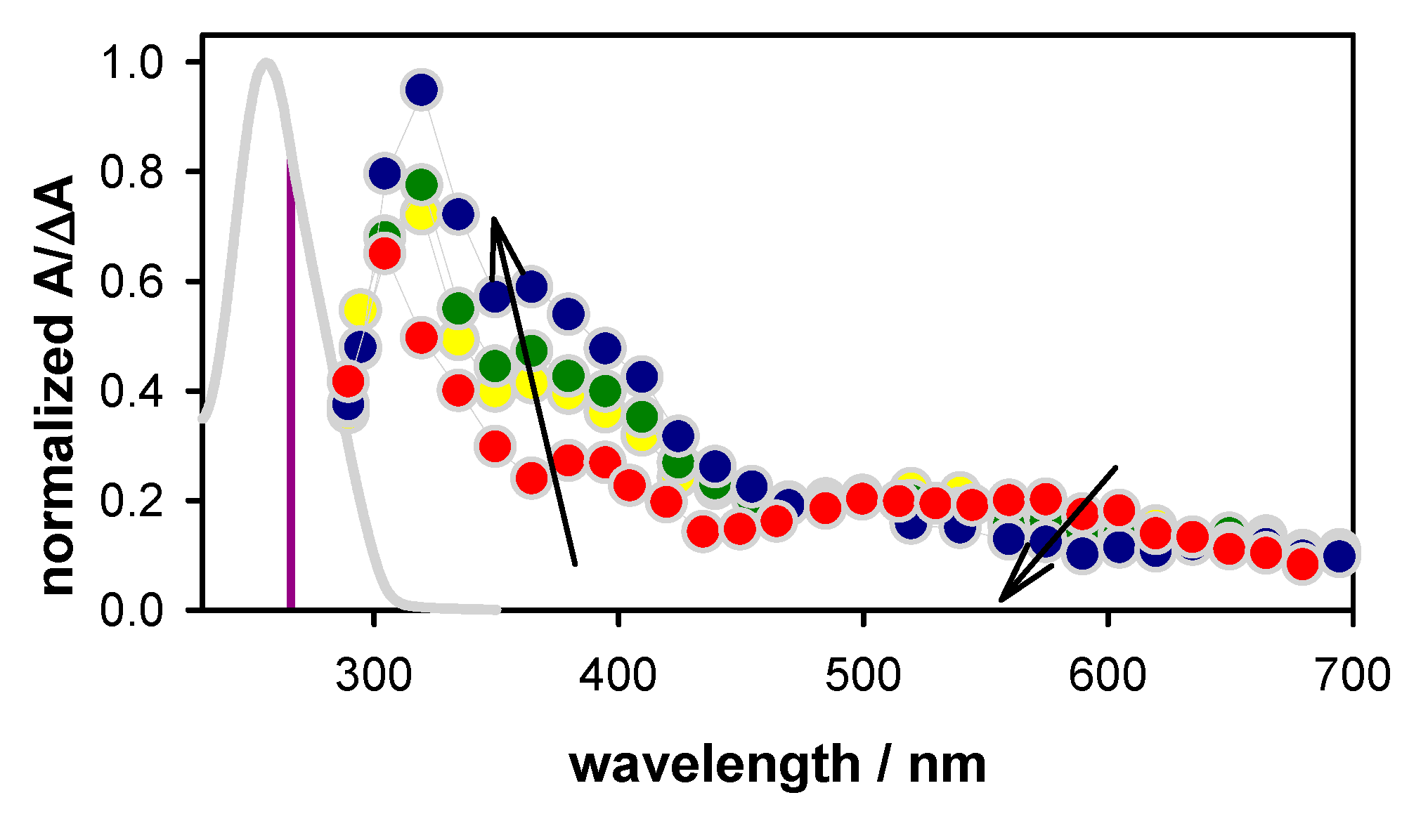Molecules 25 02094 g003