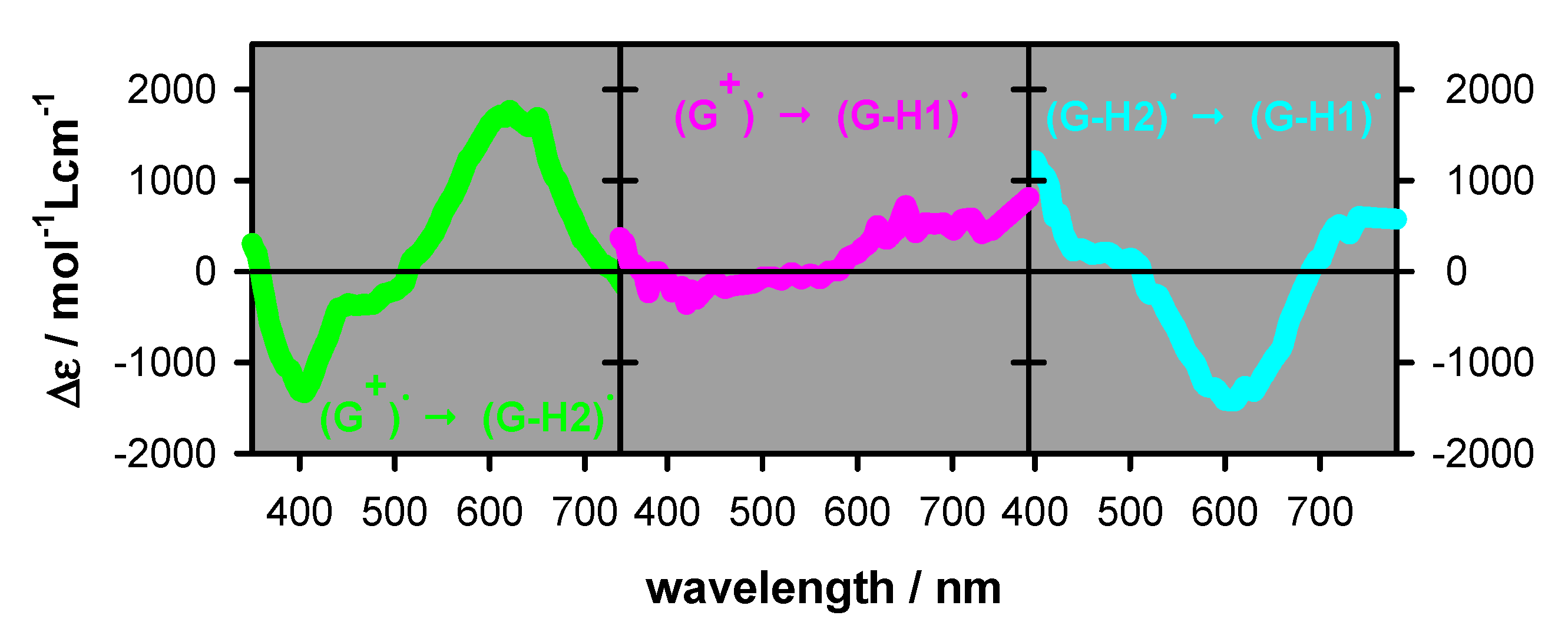 Molecules 25 02094 g004
