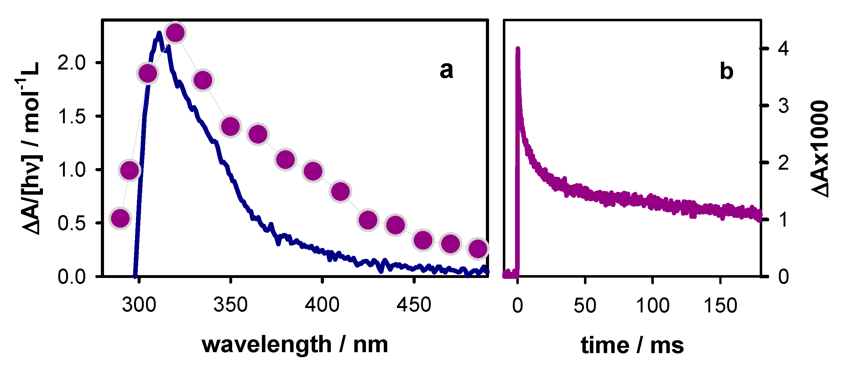 Molecules 25 02094 g009