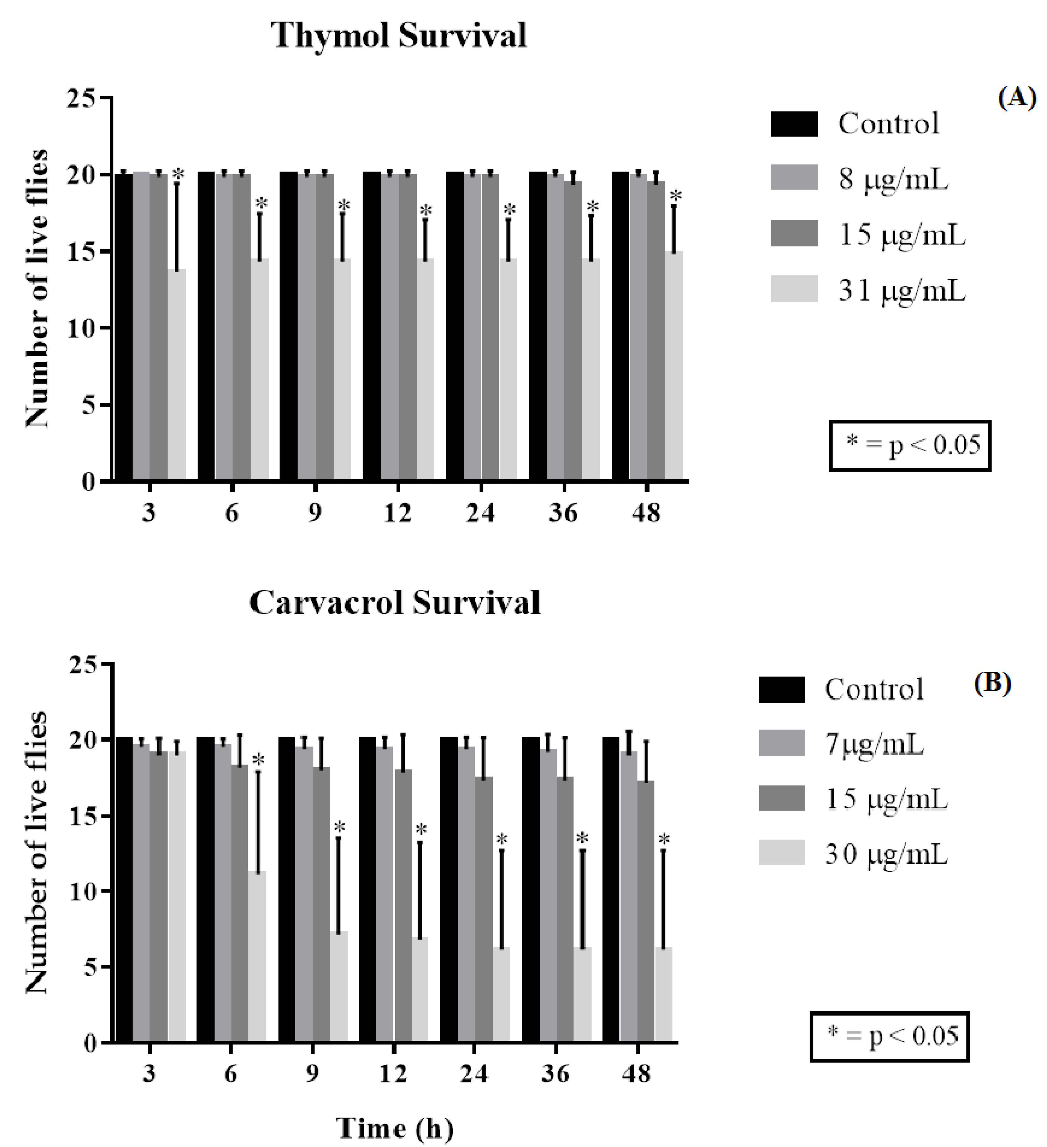 Molecules 25 02103 g003 Molecules 25 02103 g003