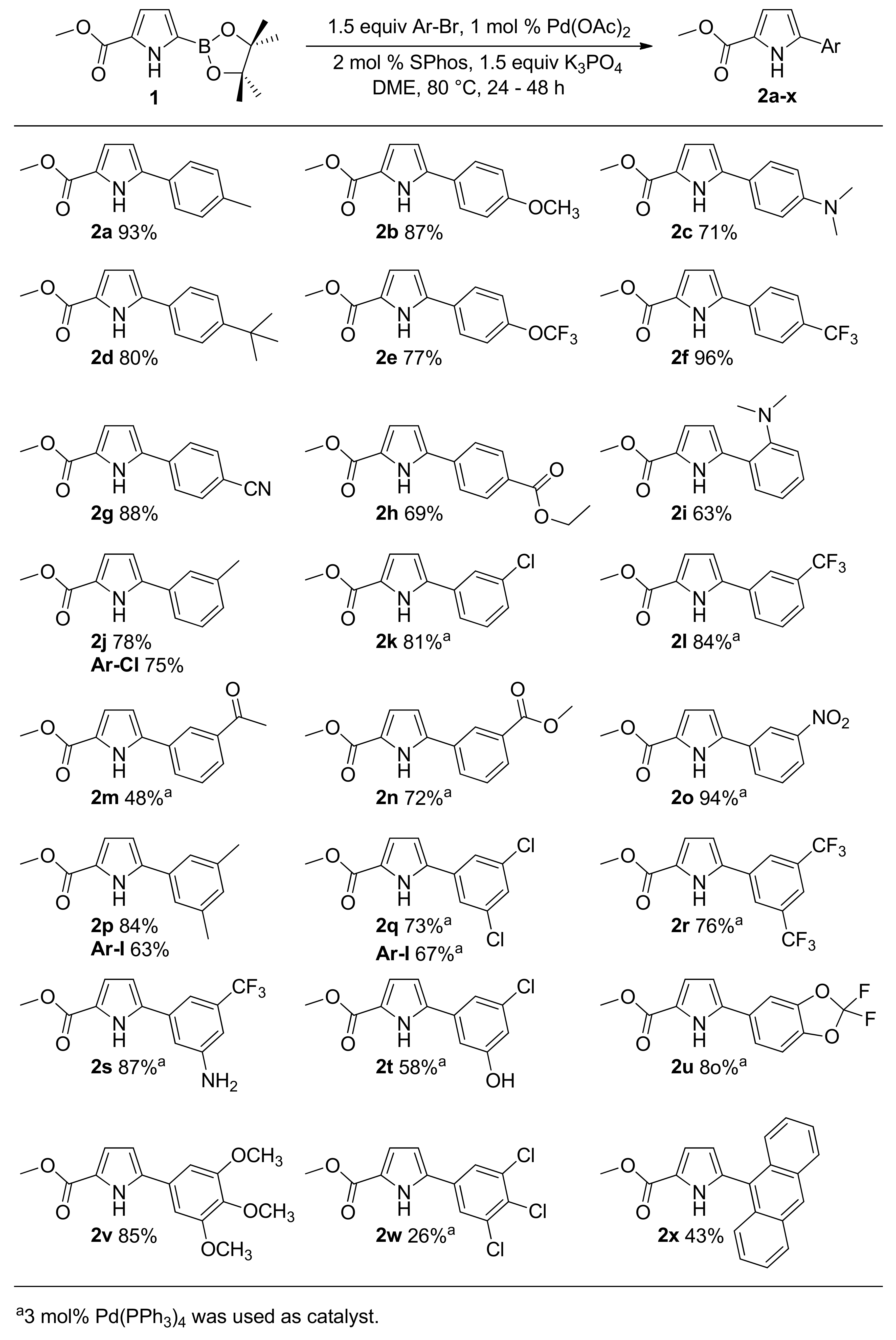 Molecules 25 02106 sch002